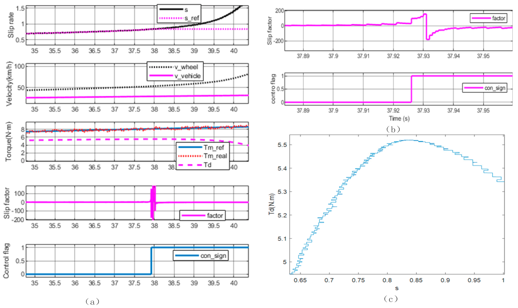 Wevj 12 00171 g010 550