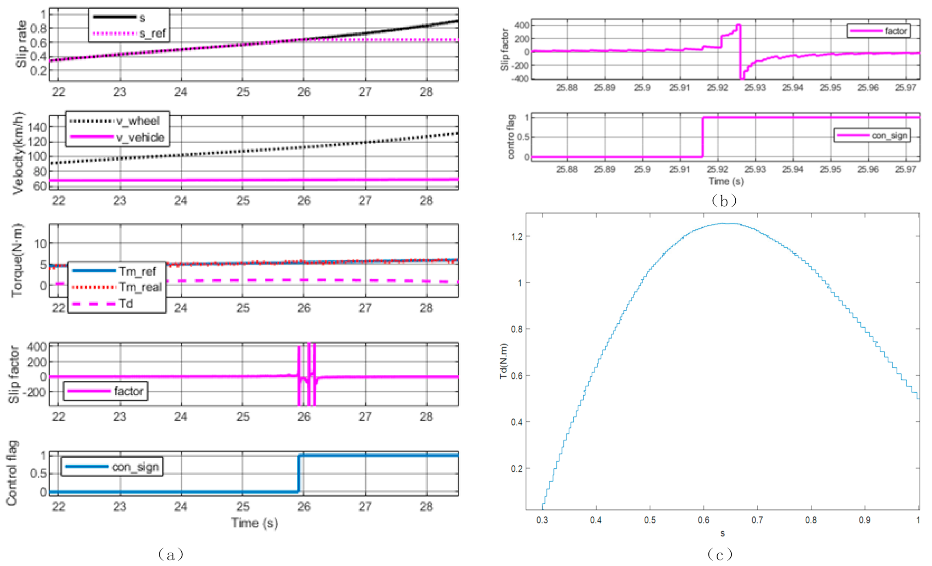 Wevj 12 00171 g011 550