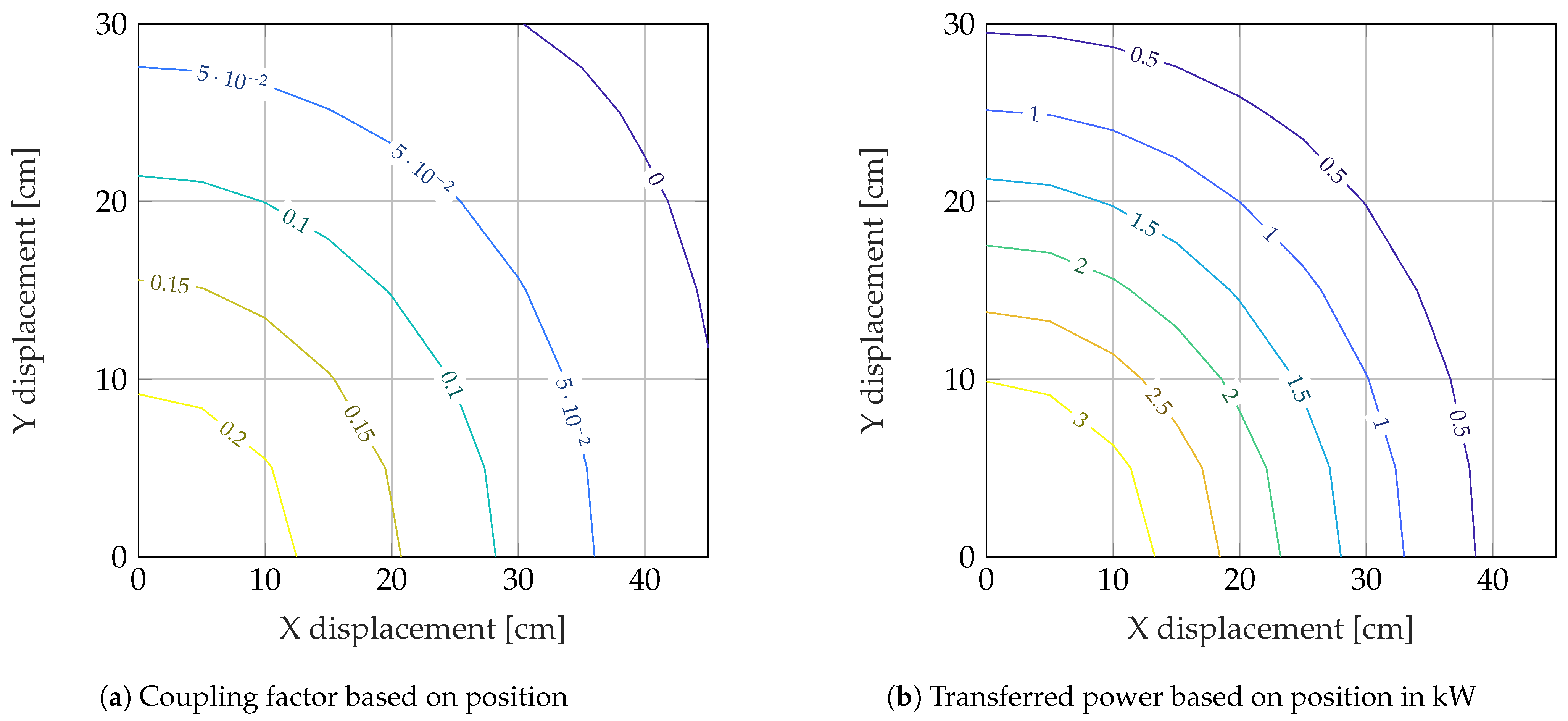 Wevj 12 00172 g003 550