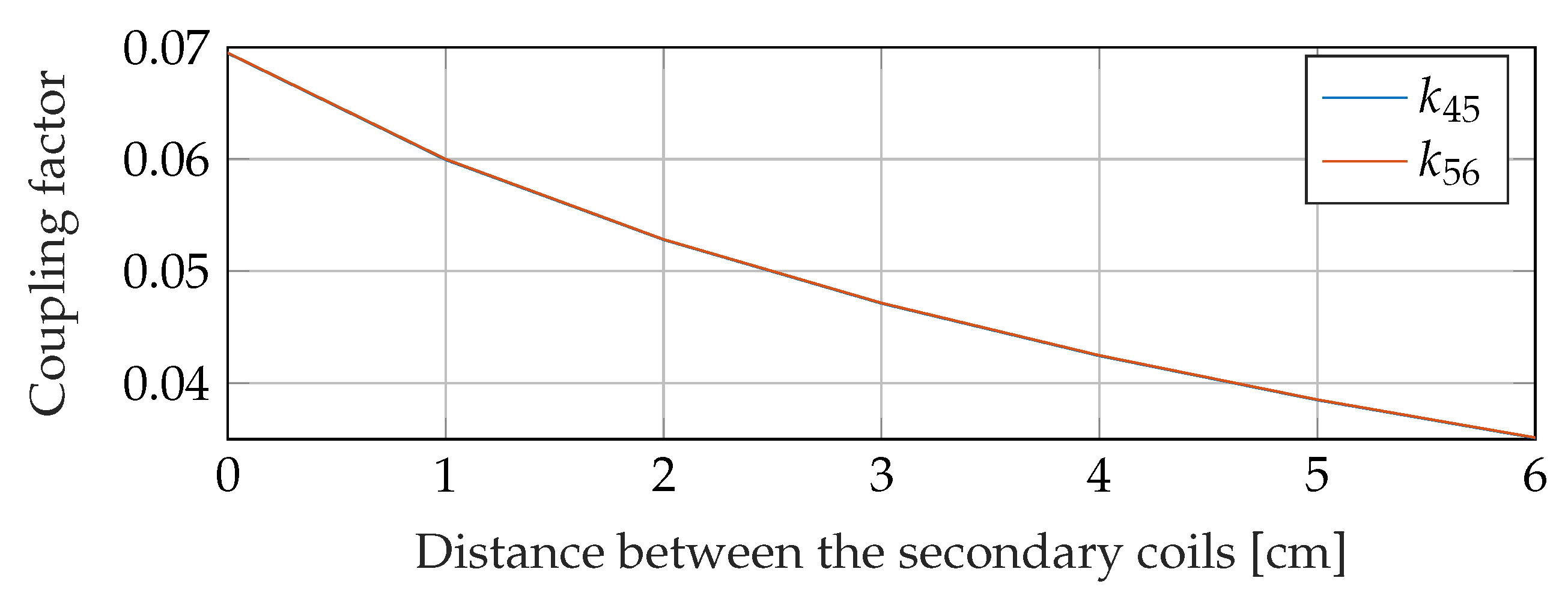 Wevj 12 00172 g008 550