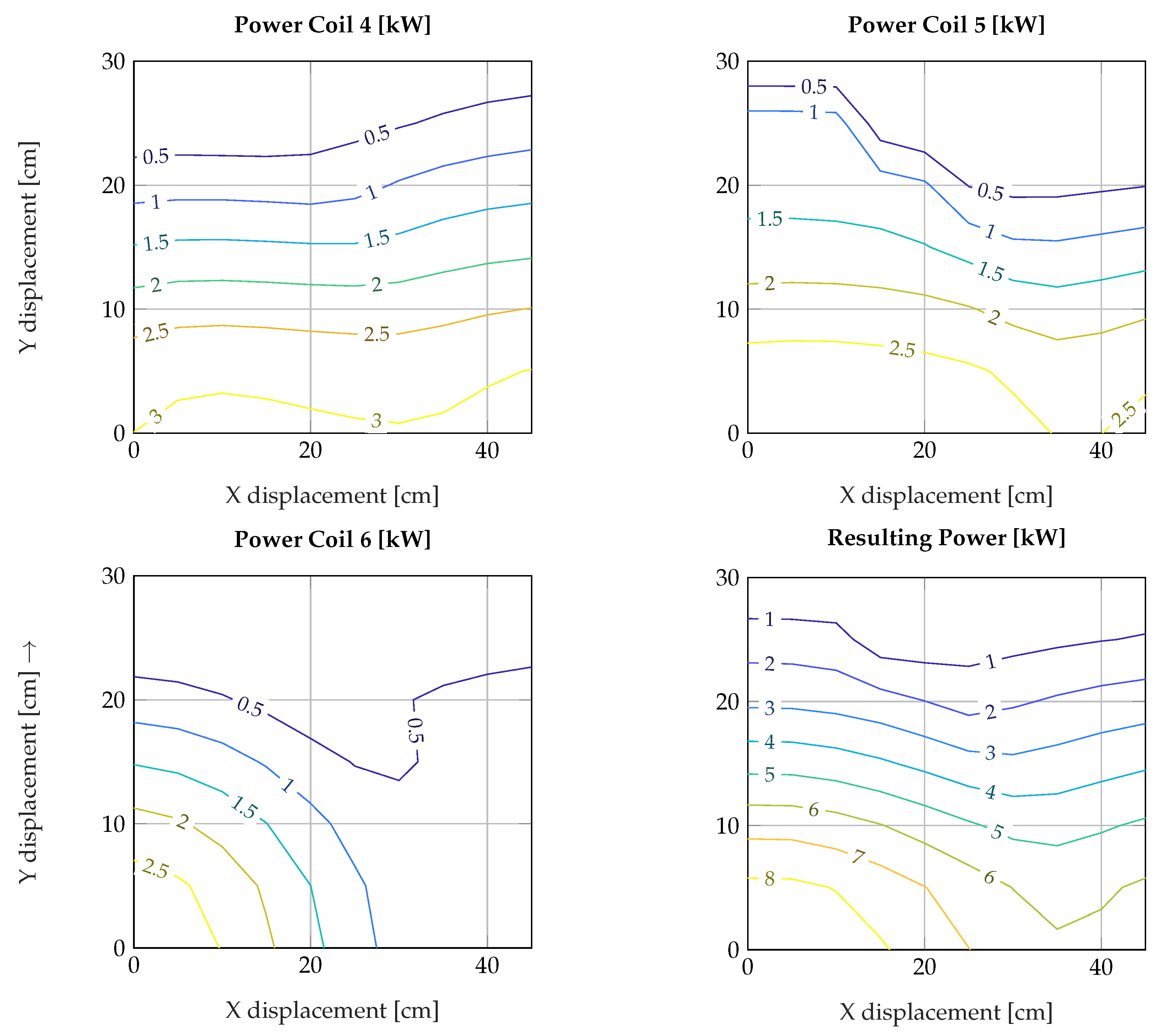 Wevj 12 00172 g010 550