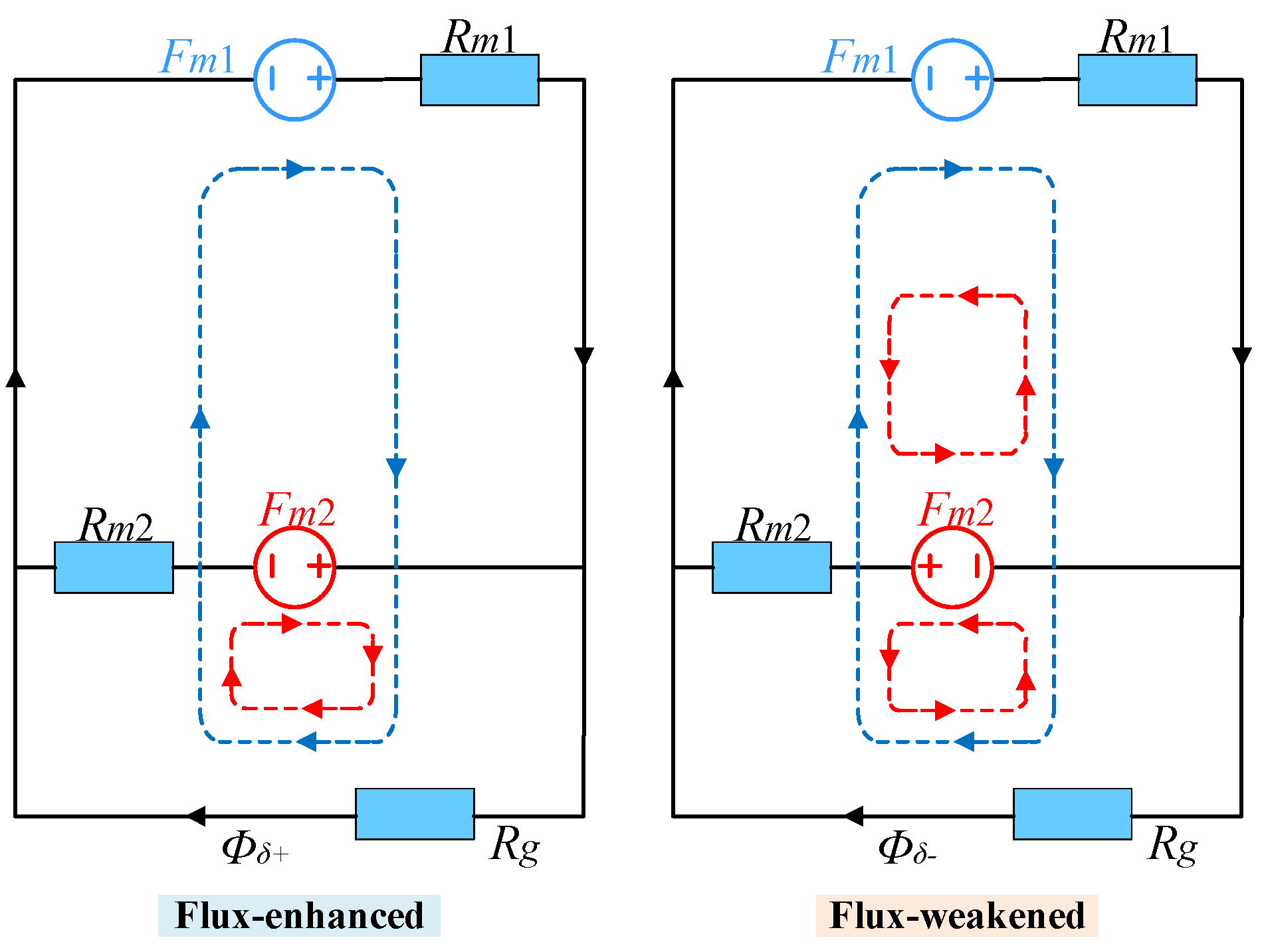 Wevj 12 00177 g005 550
