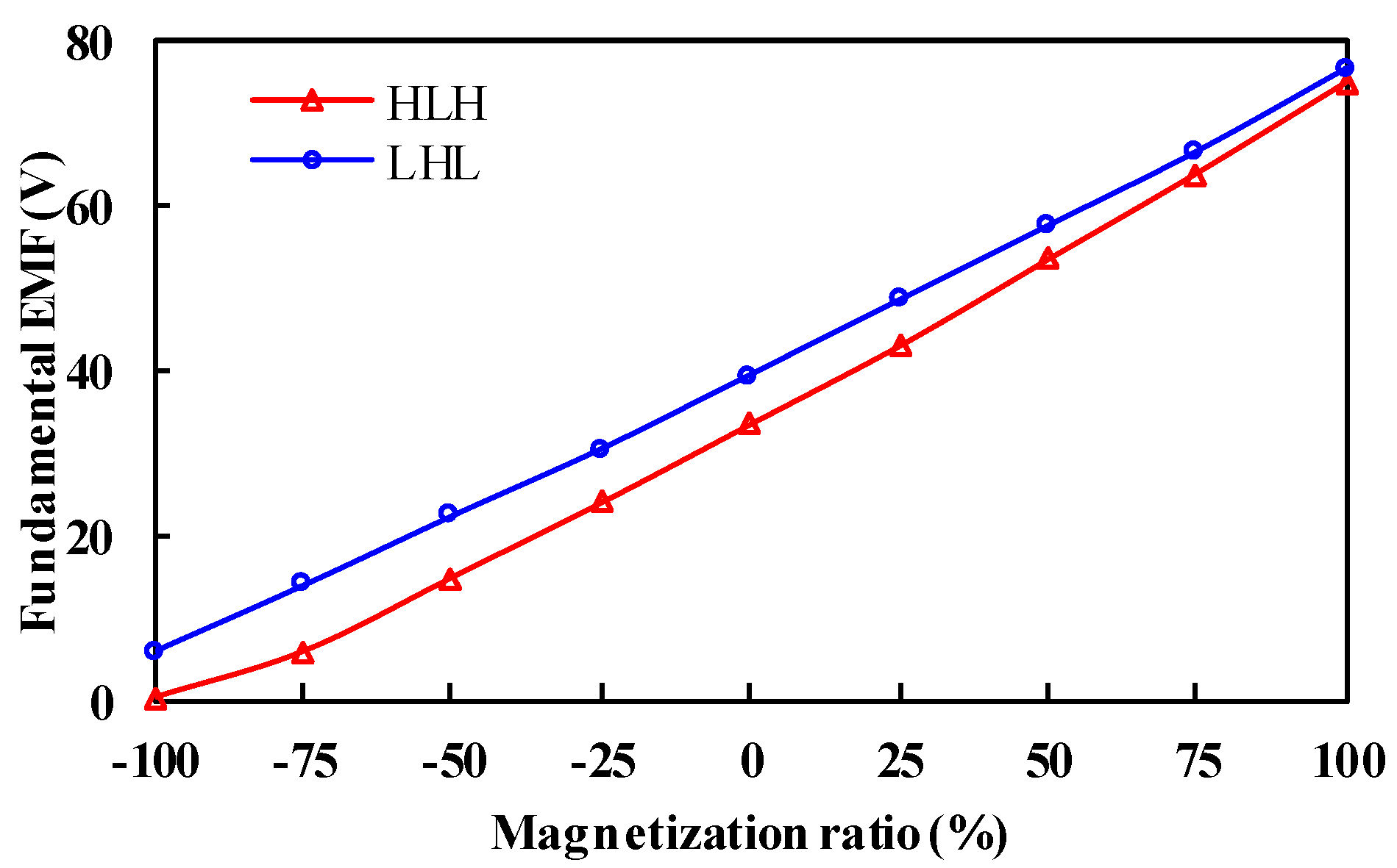 Wevj 12 00177 g006 550