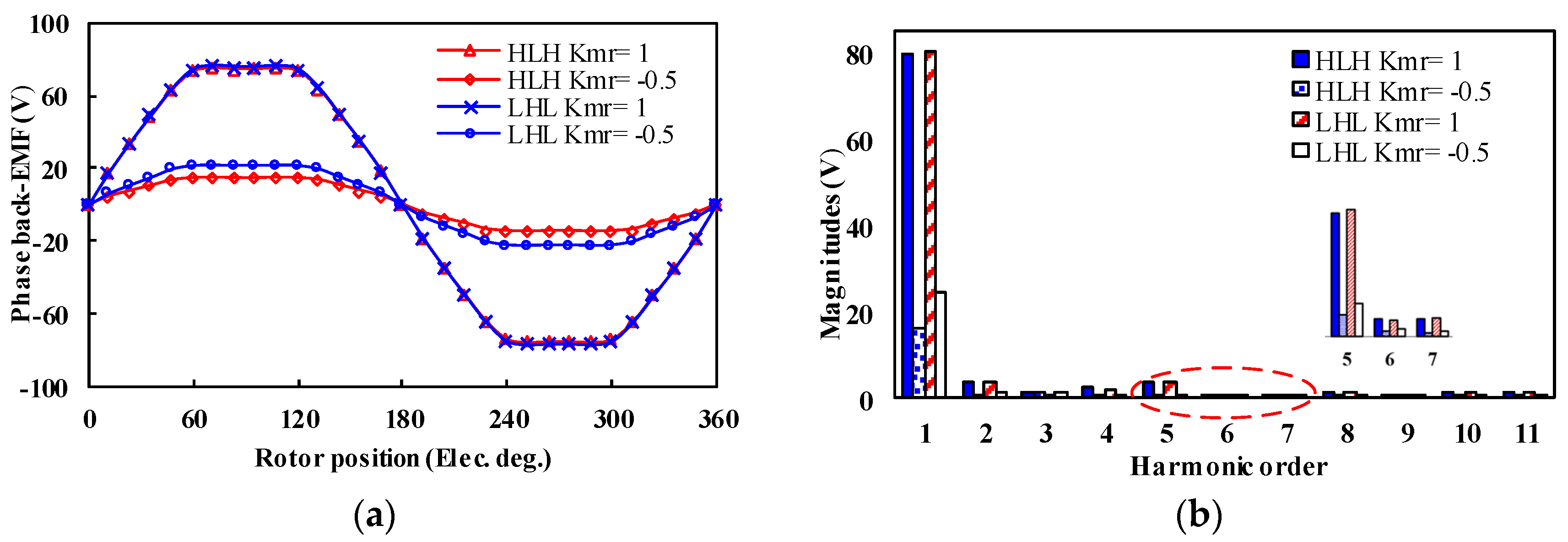 Wevj 12 00177 g007 550