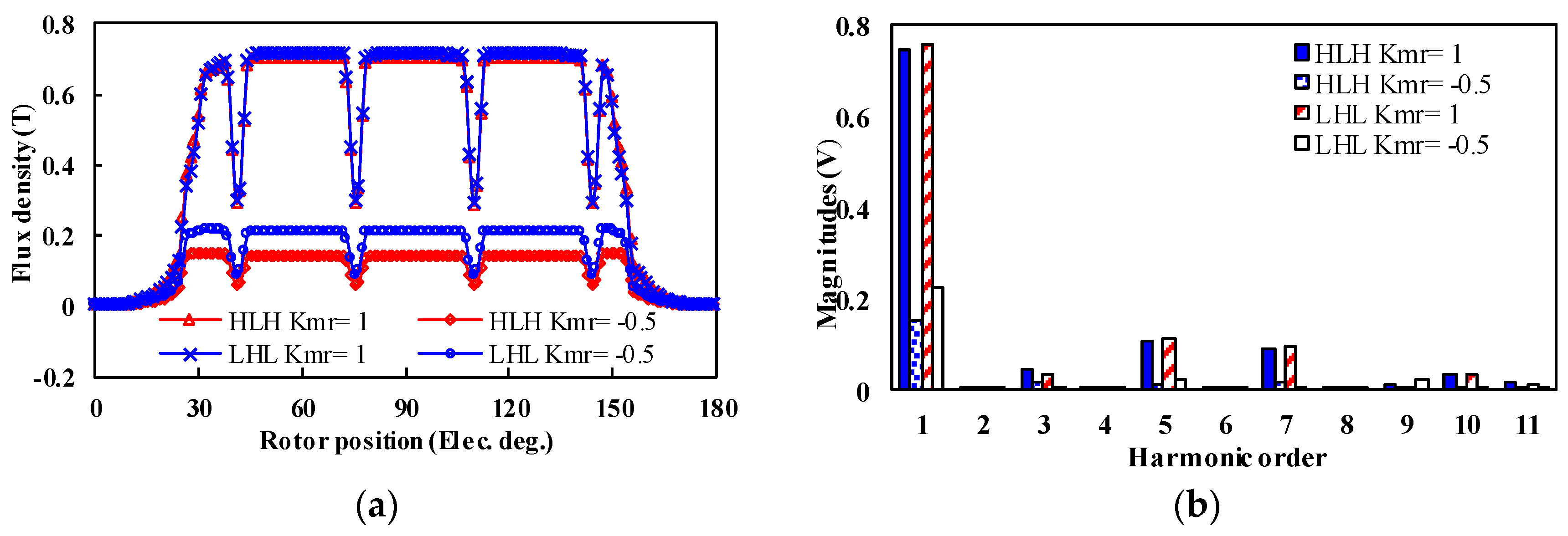 Wevj 12 00177 g008 550