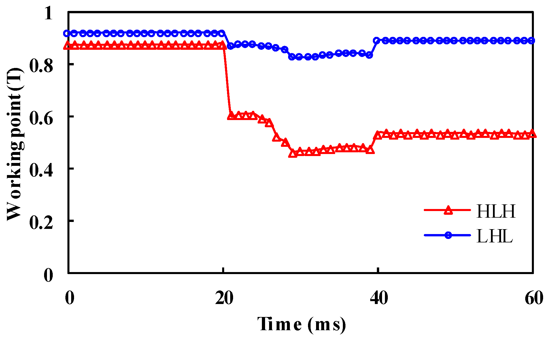 Wevj 12 00177 g009 550