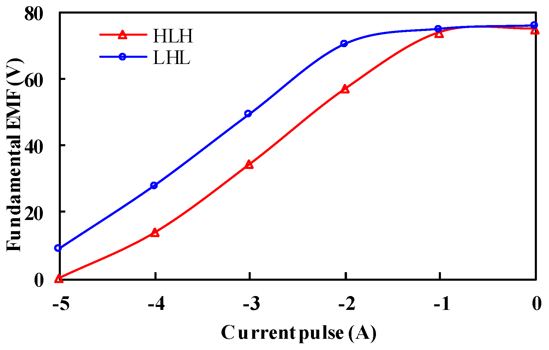 Wevj 12 00177 g010 550
