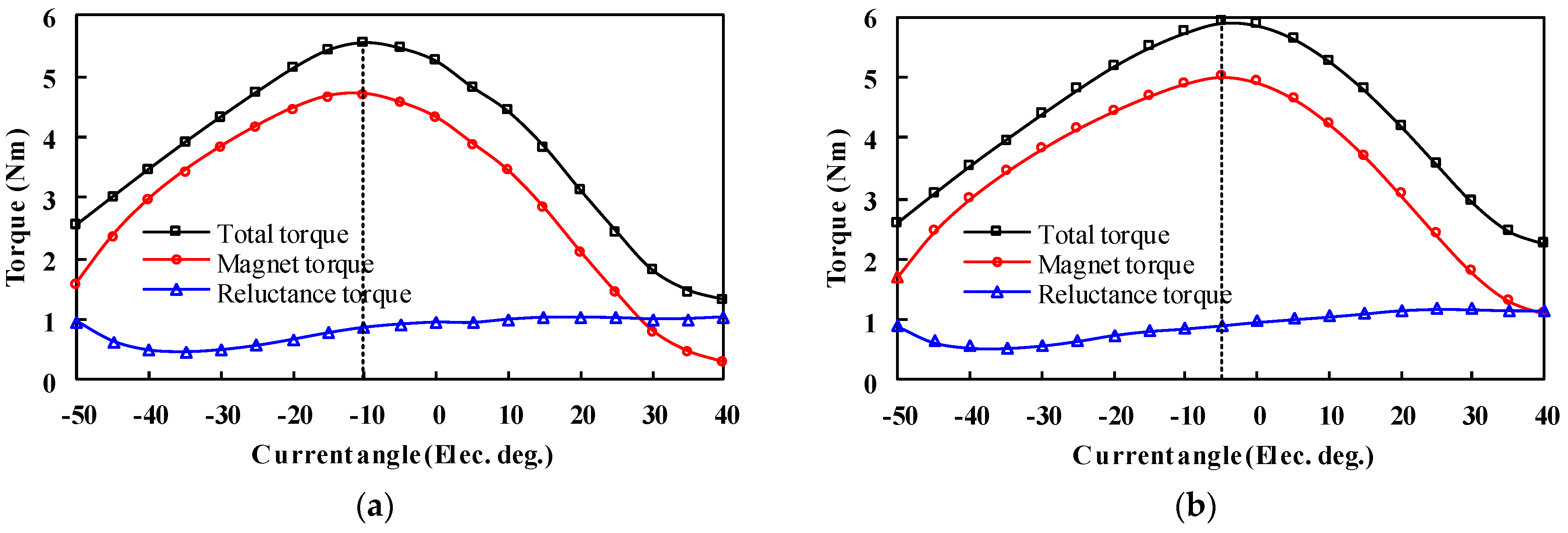 Wevj 12 00177 g014 550