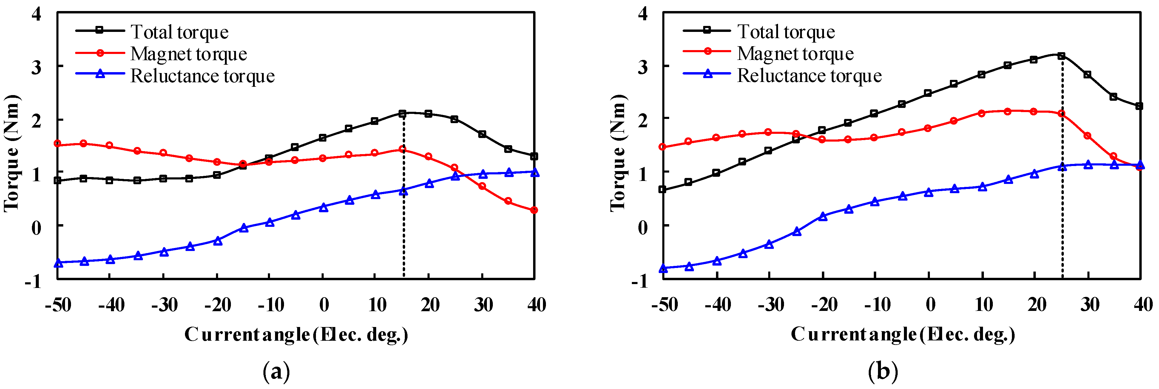 Wevj 12 00177 g015 550