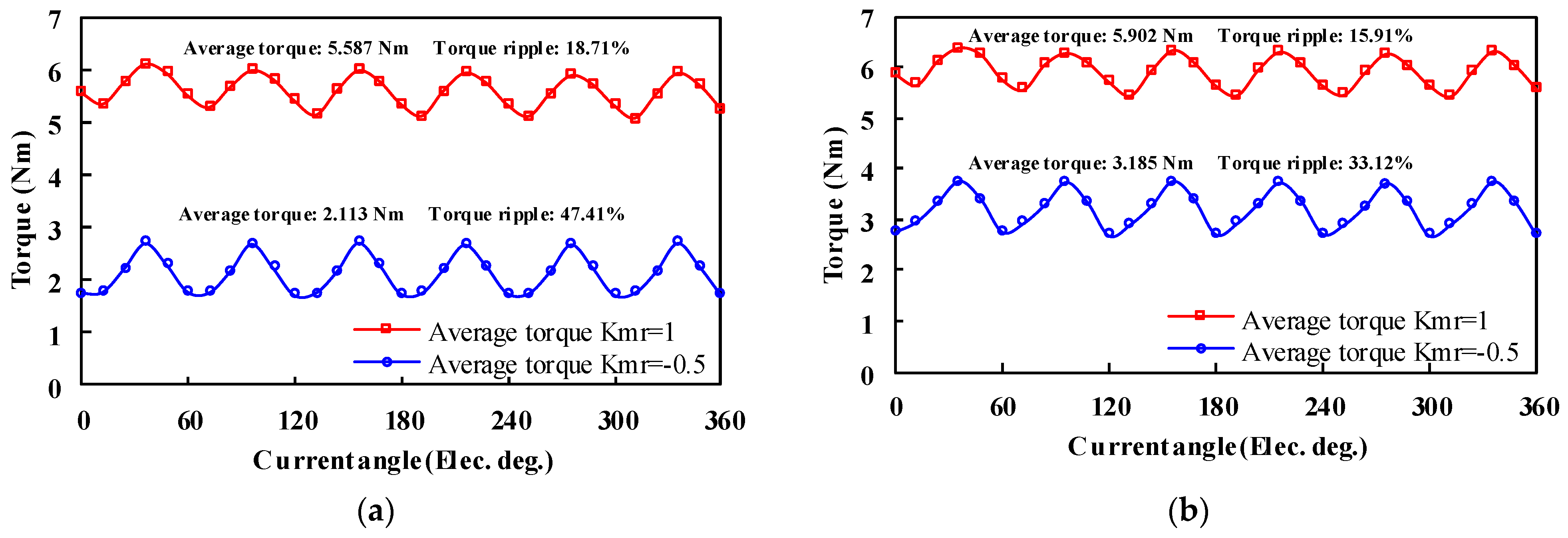 Wevj 12 00177 g016 550