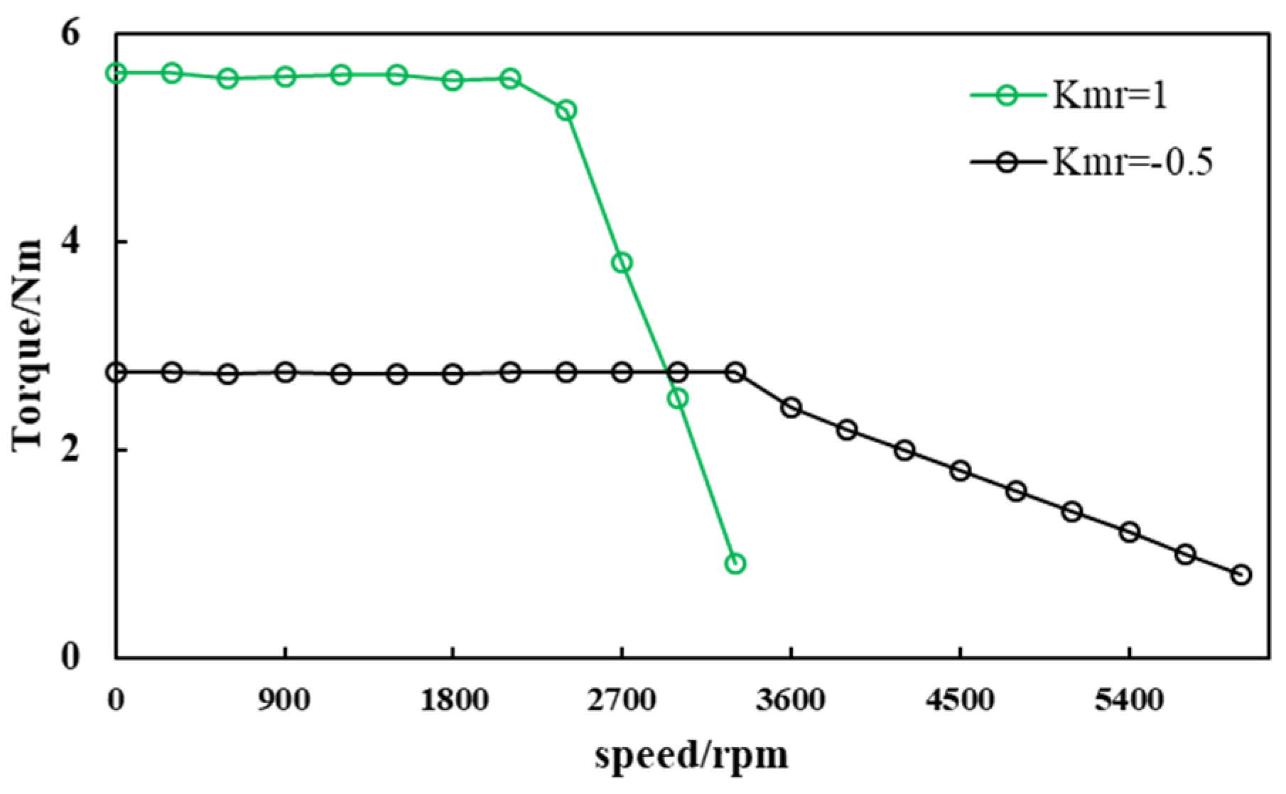 Wevj 12 00177 g024 550