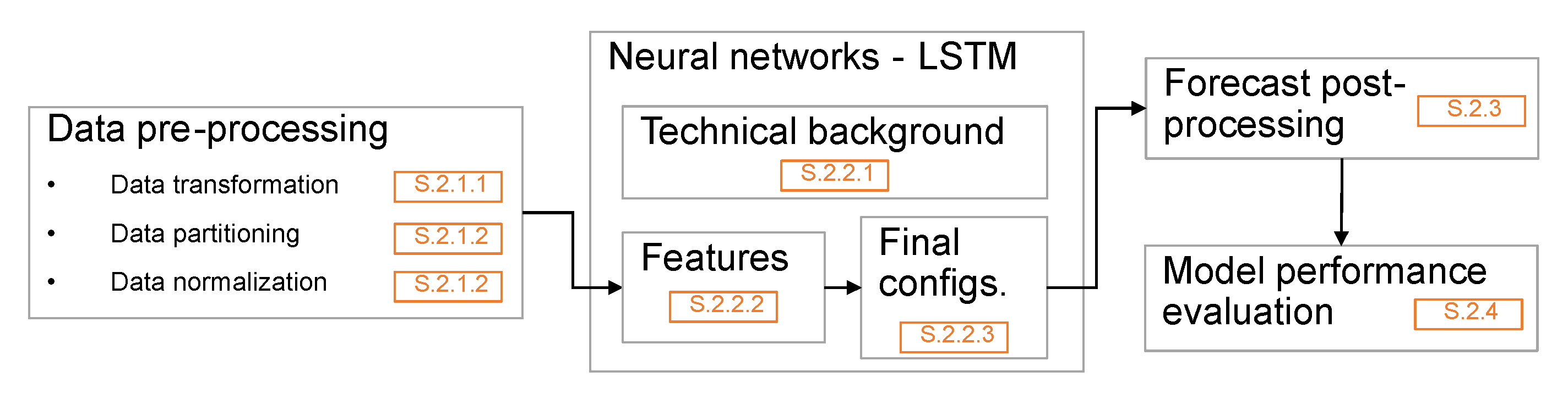 Wevj 12 00178 g001 550