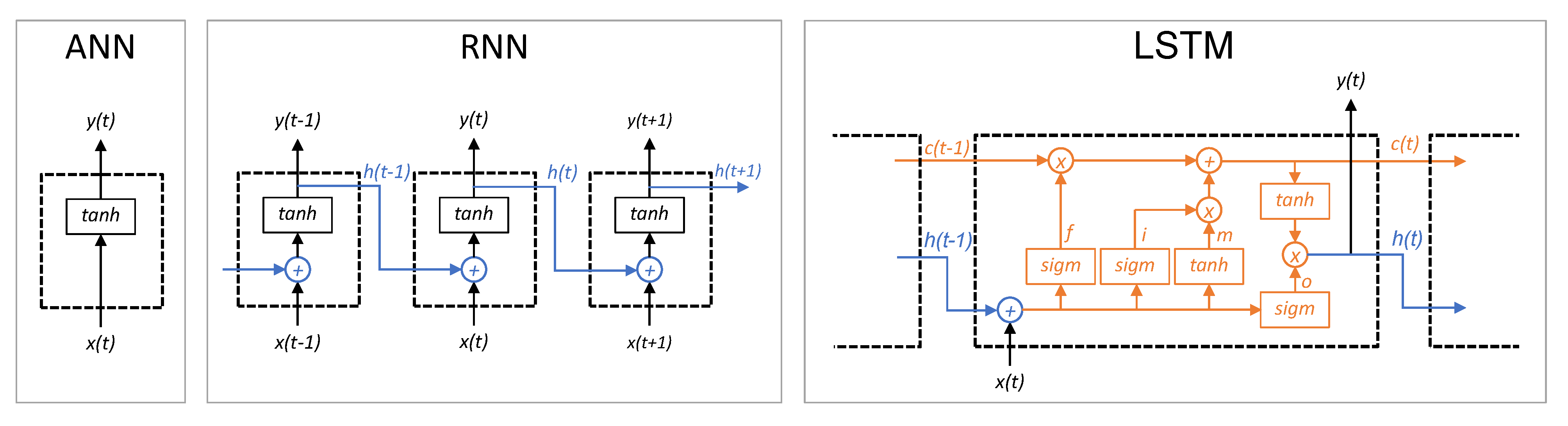 Wevj 12 00178 g003 550