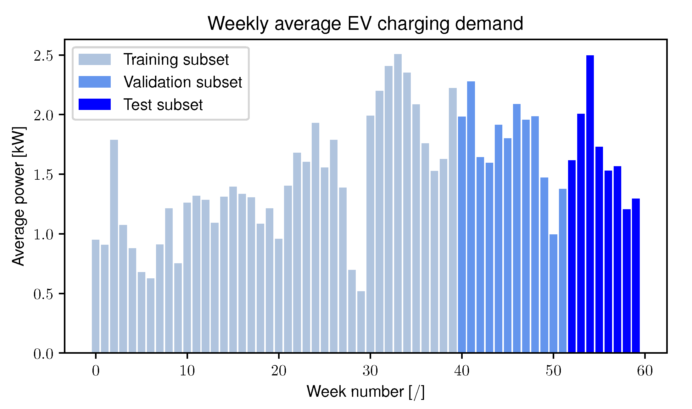 Wevj 12 00178 g005 550
