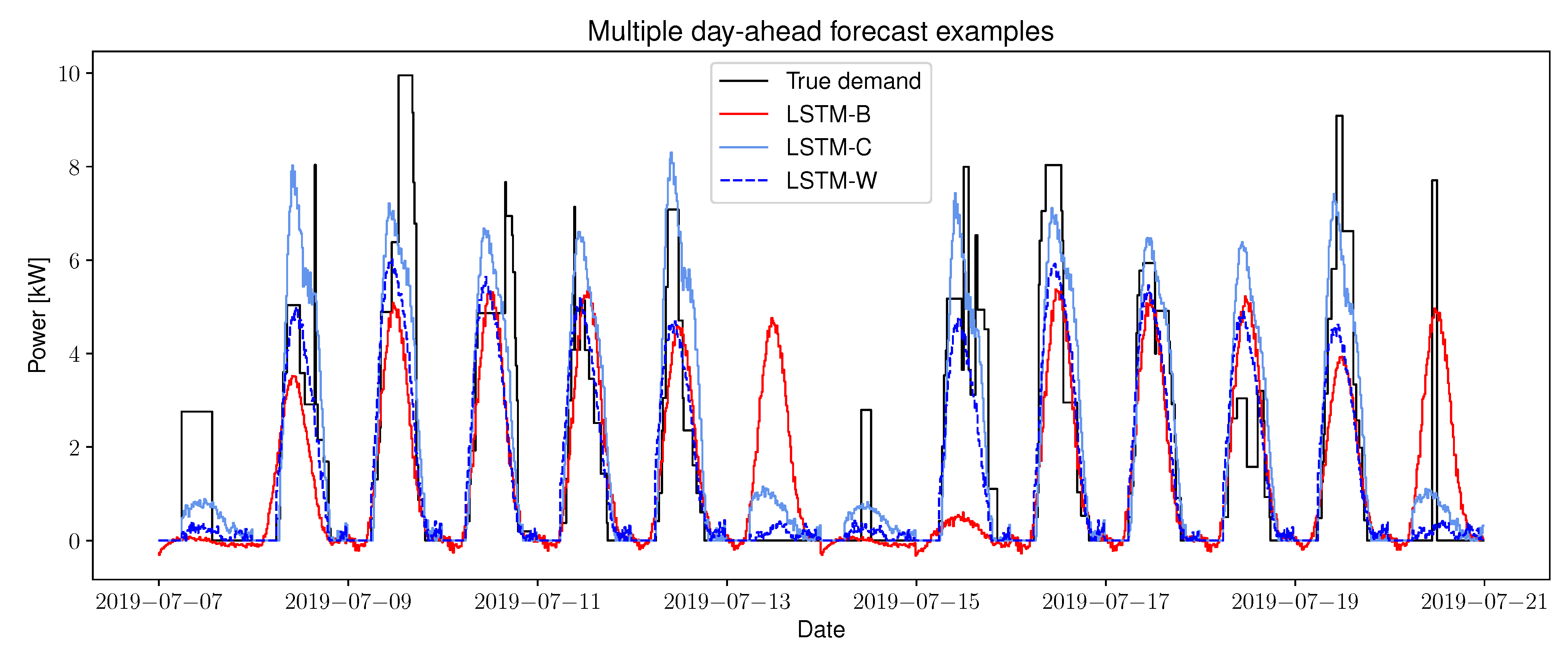Wevj 12 00178 g007 550