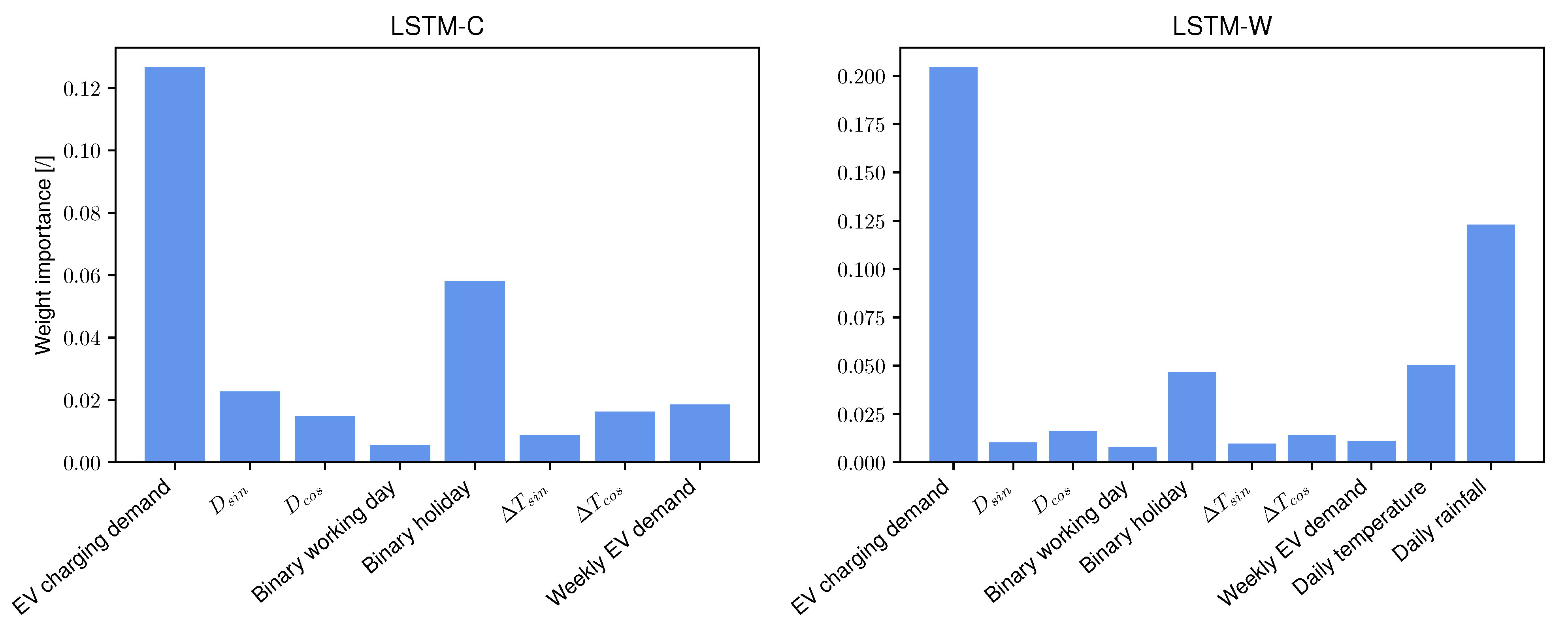 Wevj 12 00178 g009 550