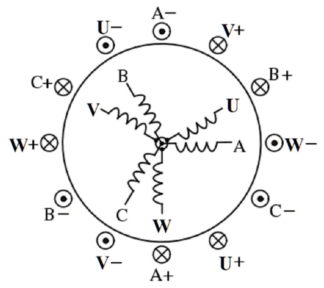 Wevj 12 00183 g001 550