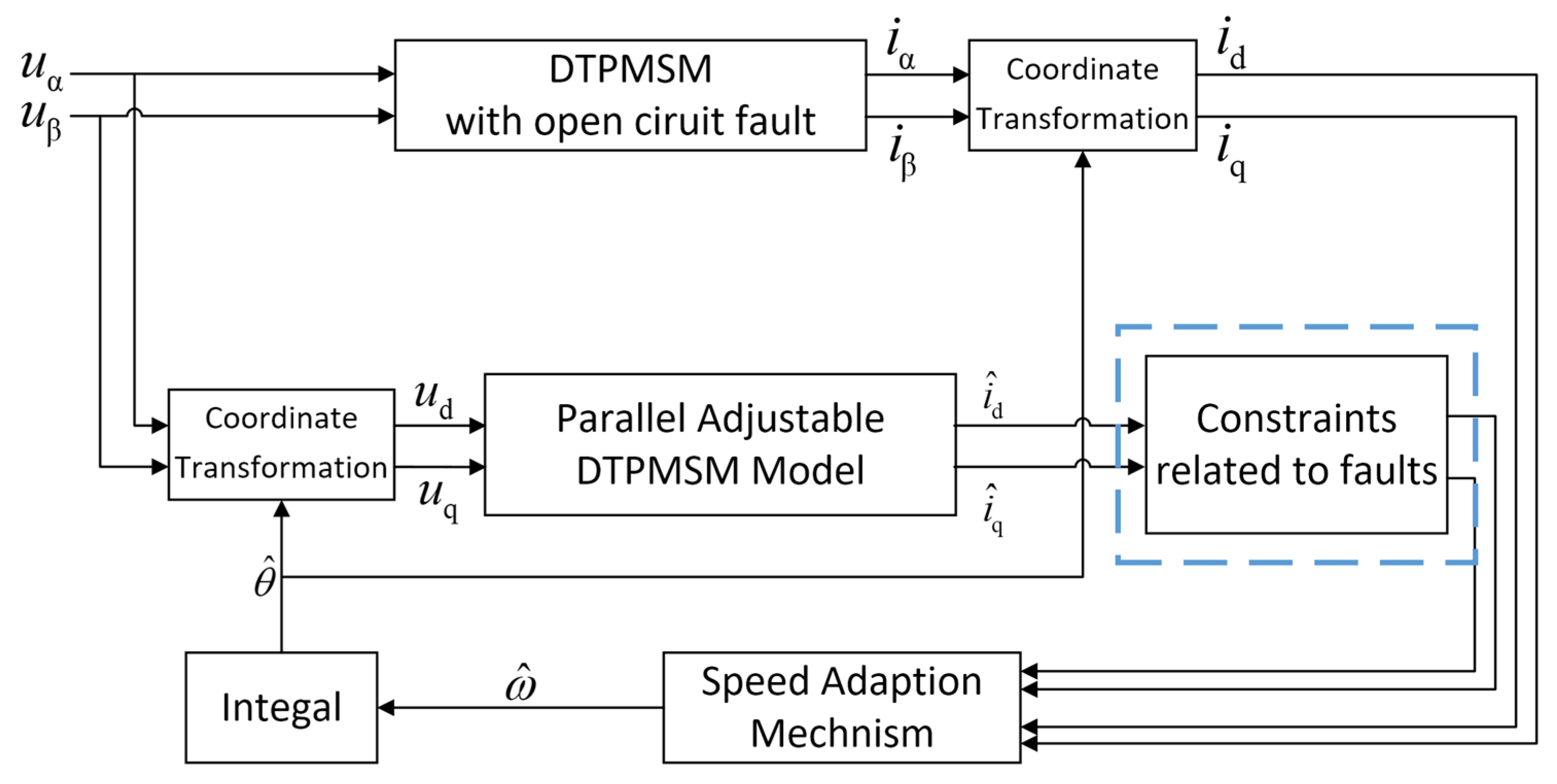 Wevj 12 00183 g004 550