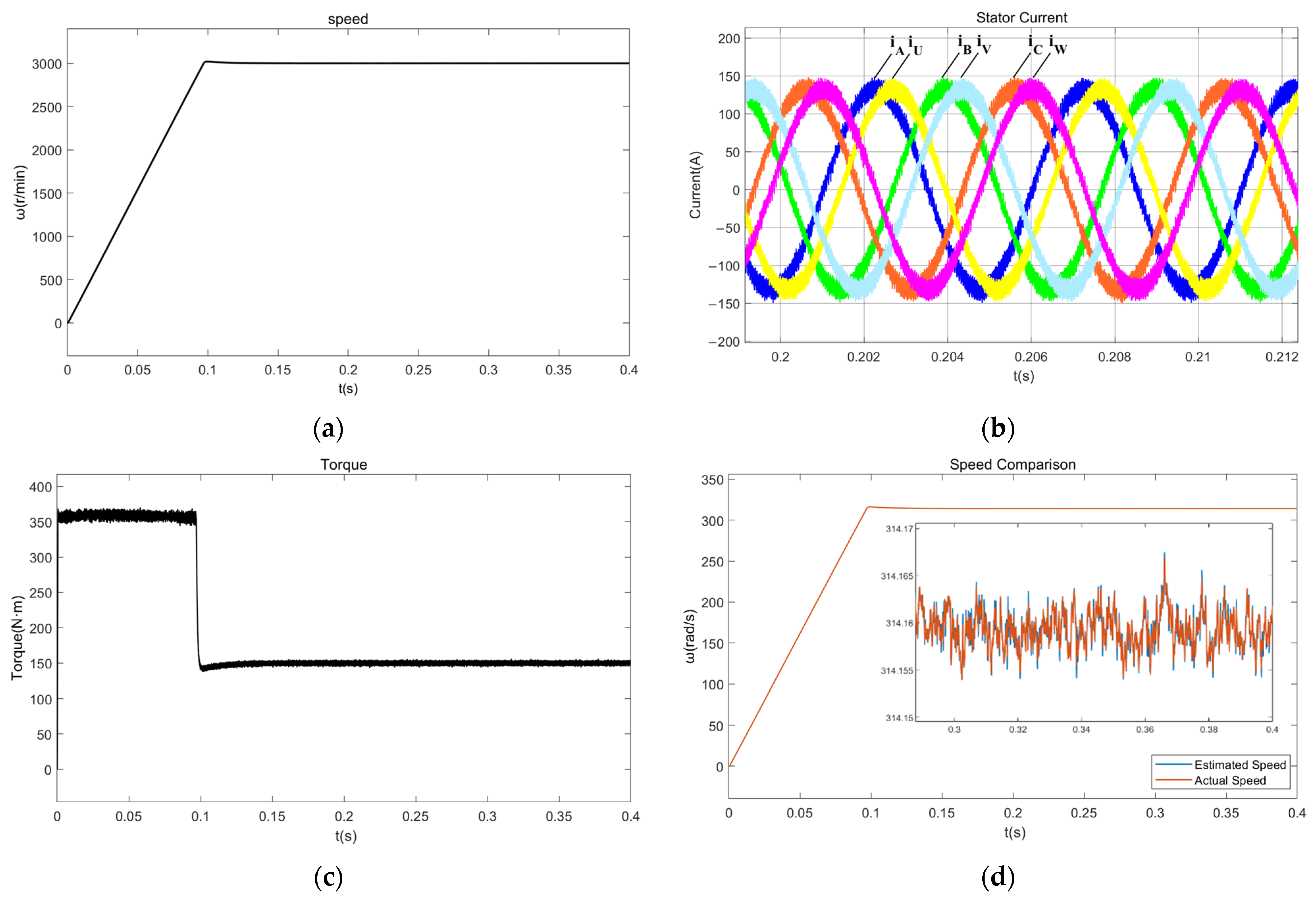 Wevj 12 00183 g005 550