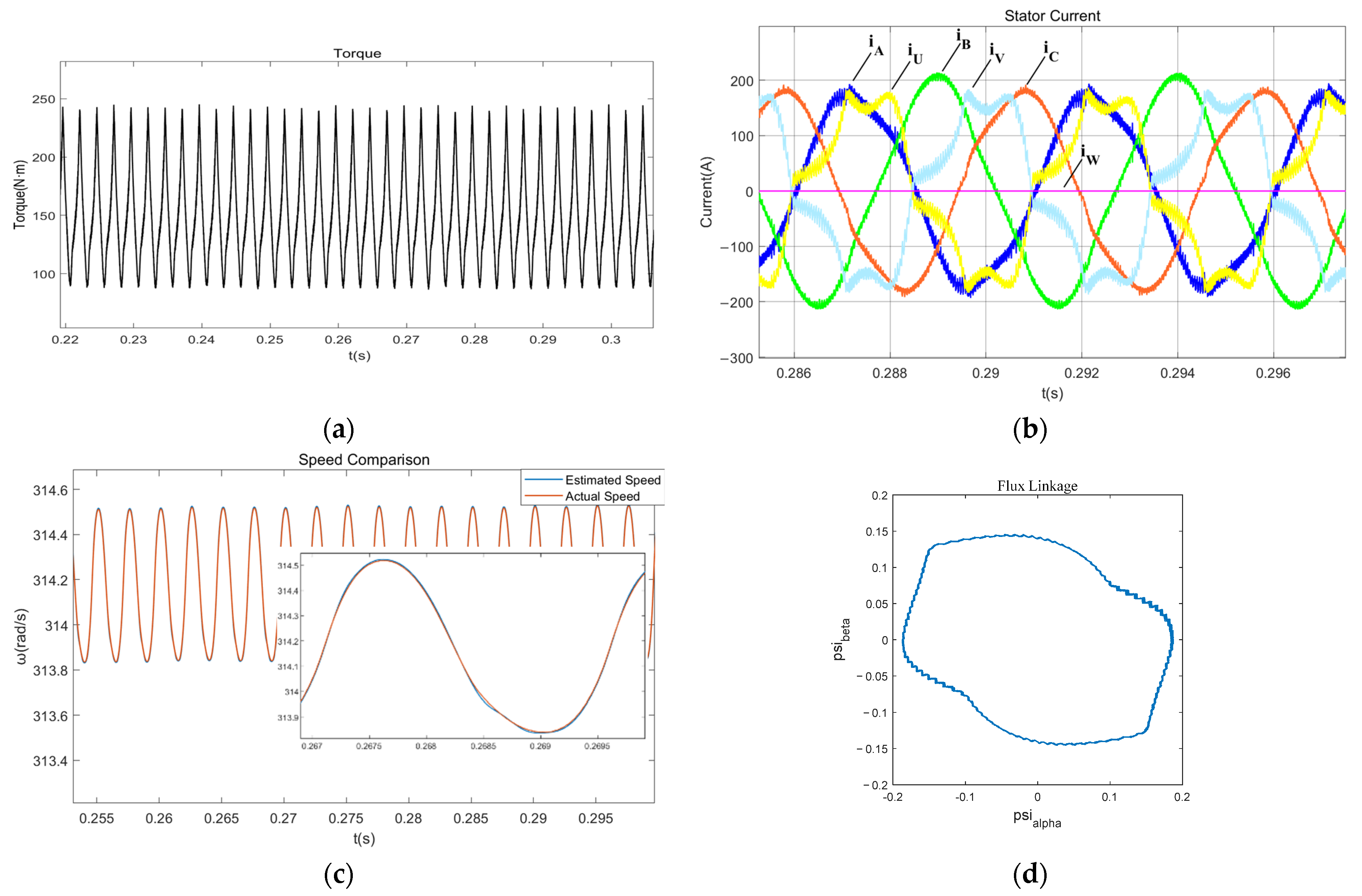 Wevj 12 00183 g006 550