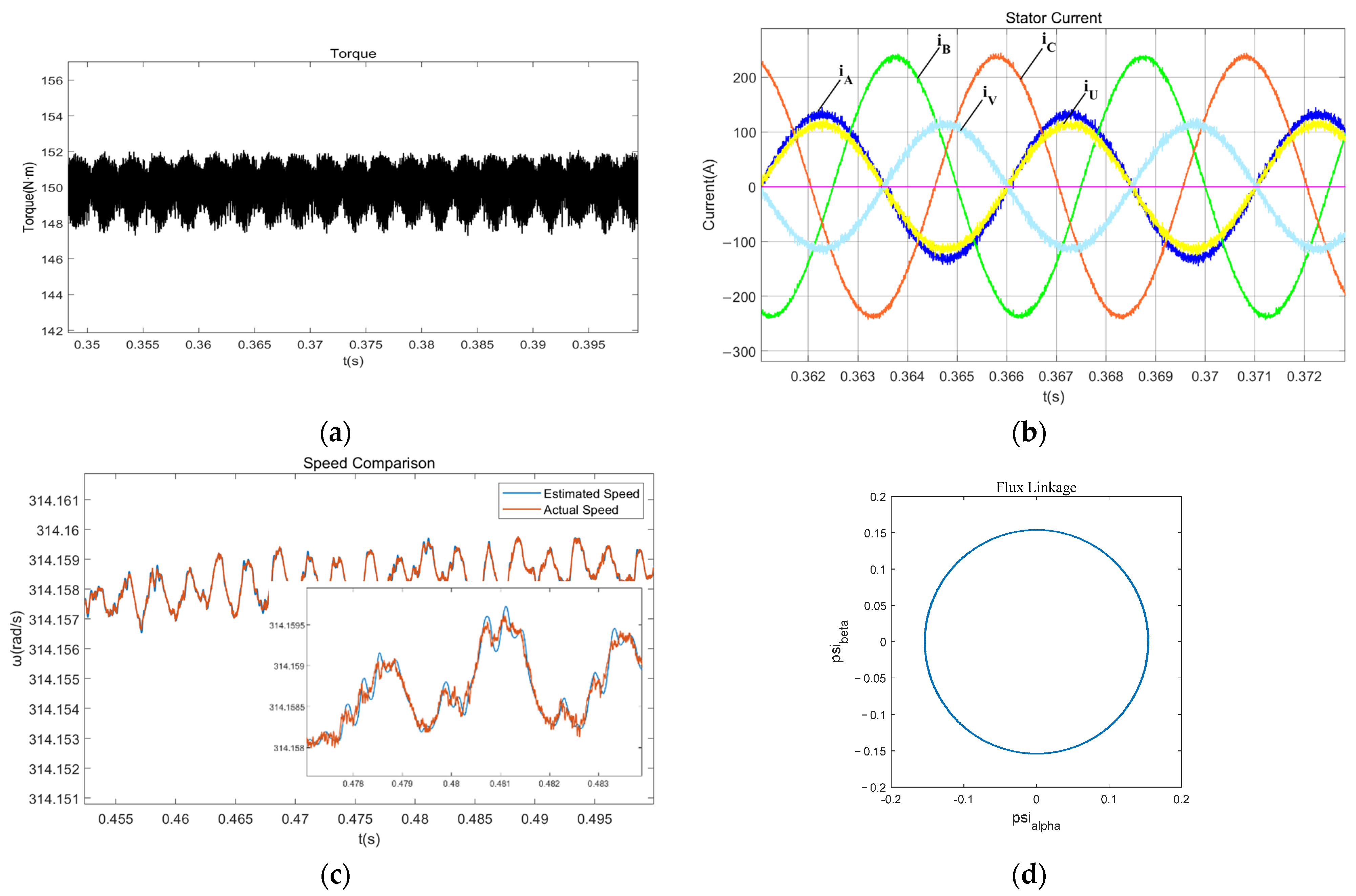Wevj 12 00183 g007 550