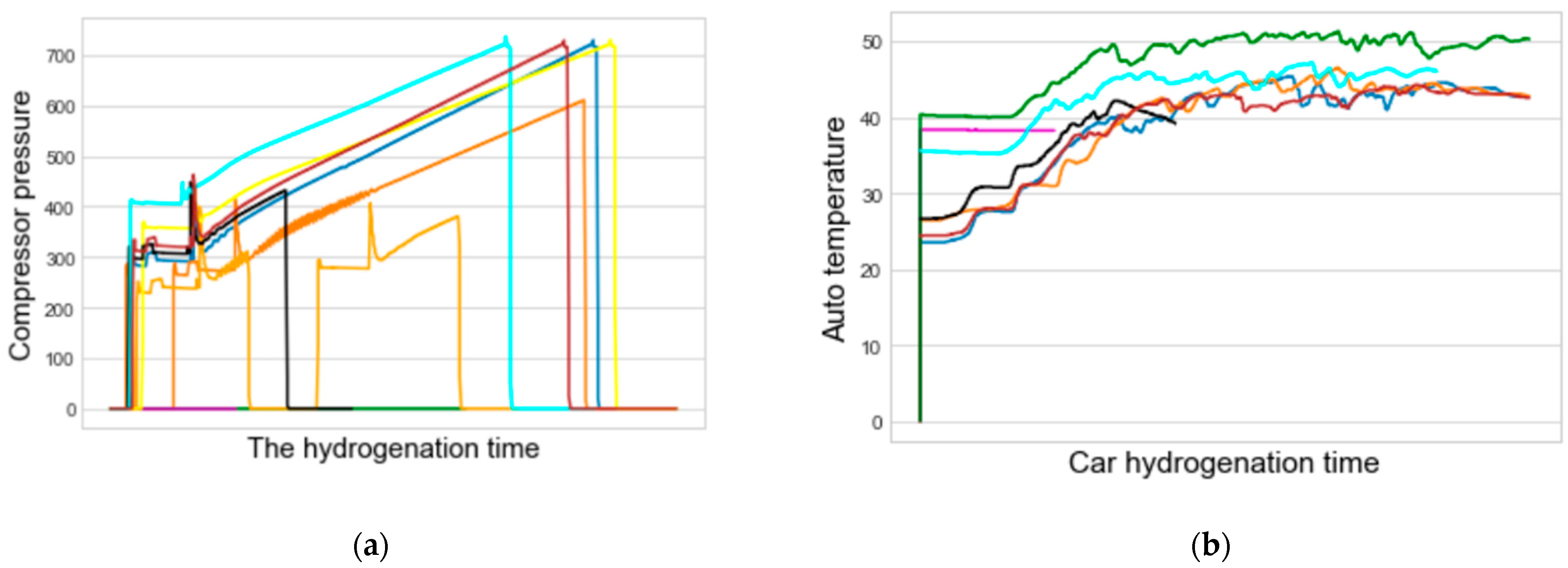 Wevj 12 00185 g002 Wevj 12 00185 g002