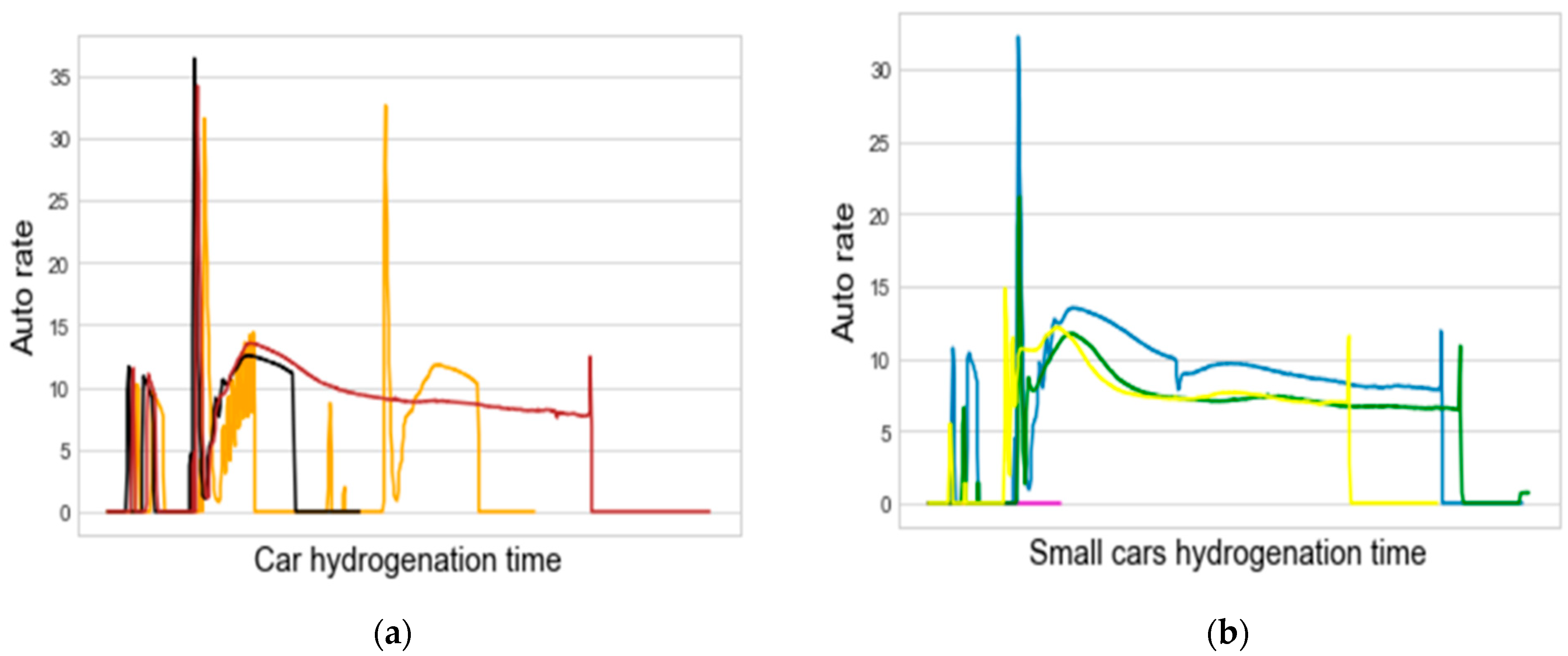 Wevj 12 00185 g003 Wevj 12 00185 g003