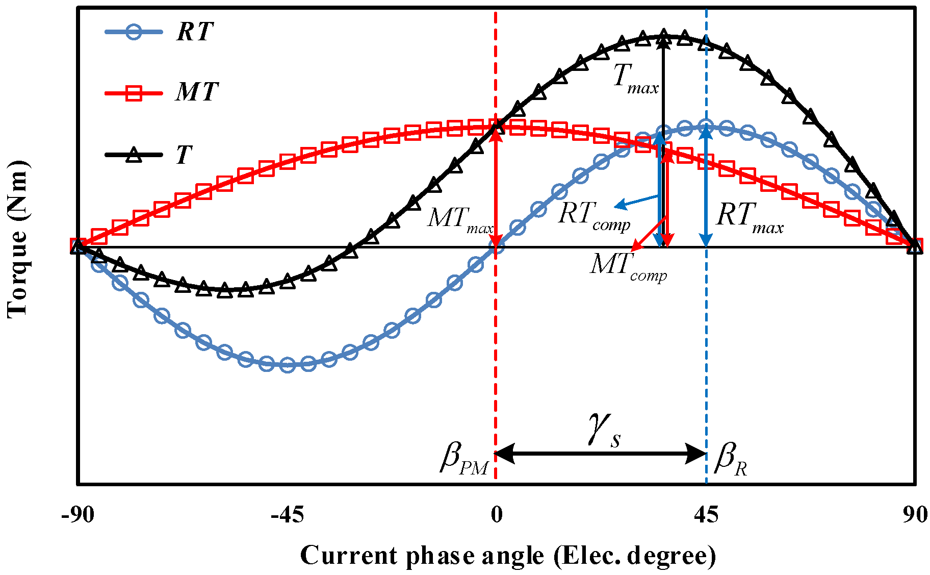 Wevj 12 00189 g004 550