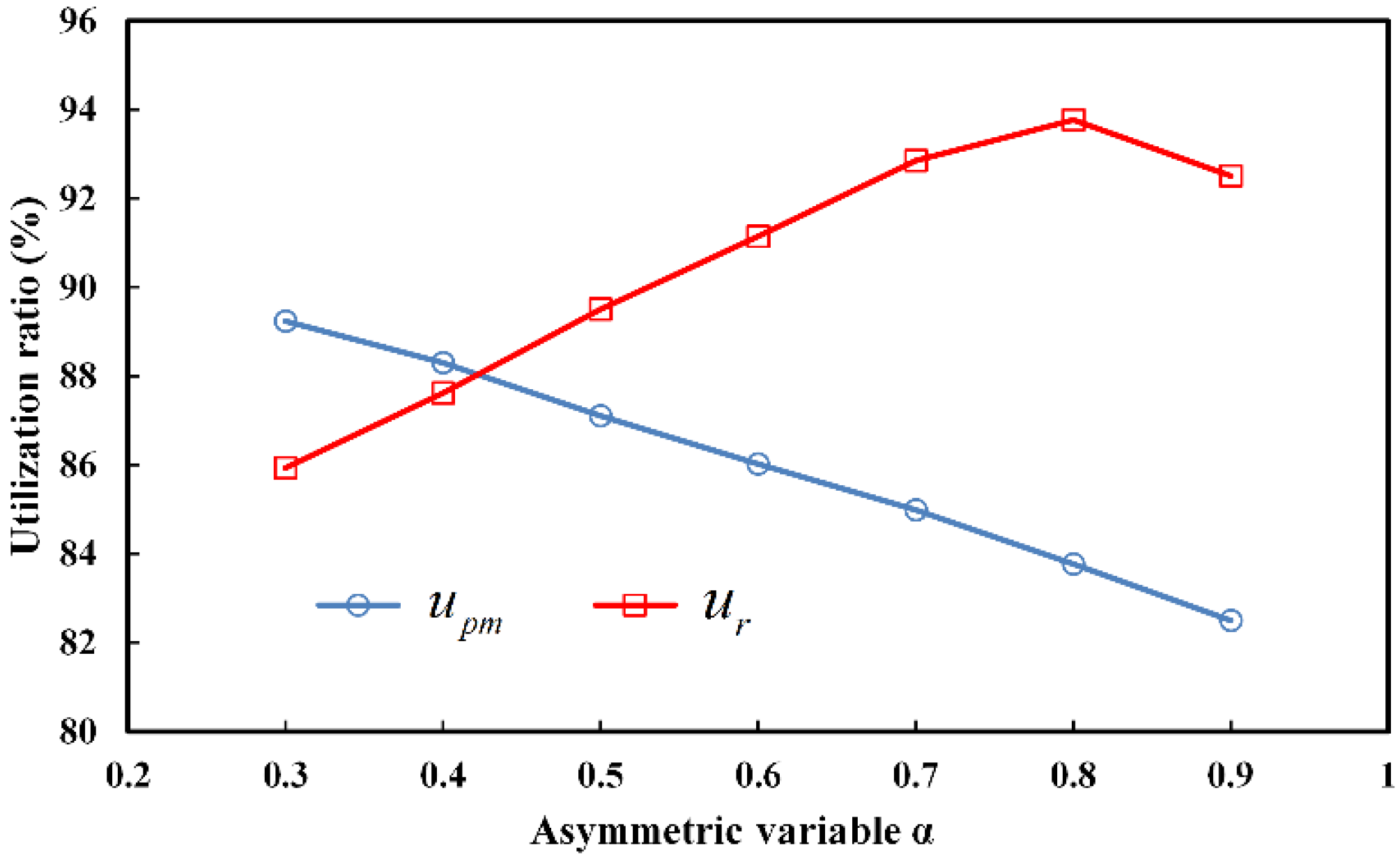 Wevj 12 00189 g005 550
