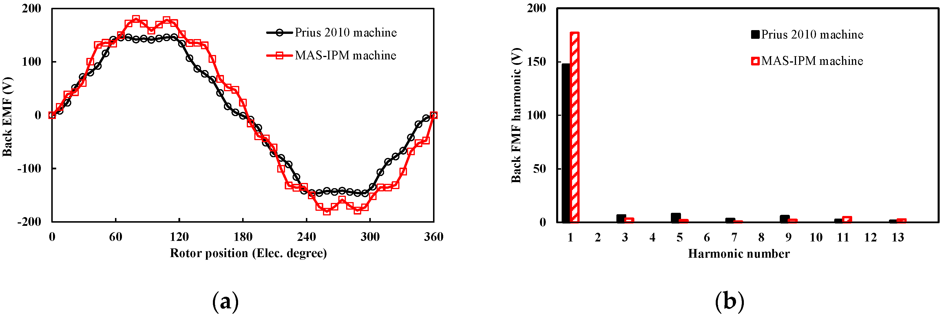 Wevj 12 00189 g007 550