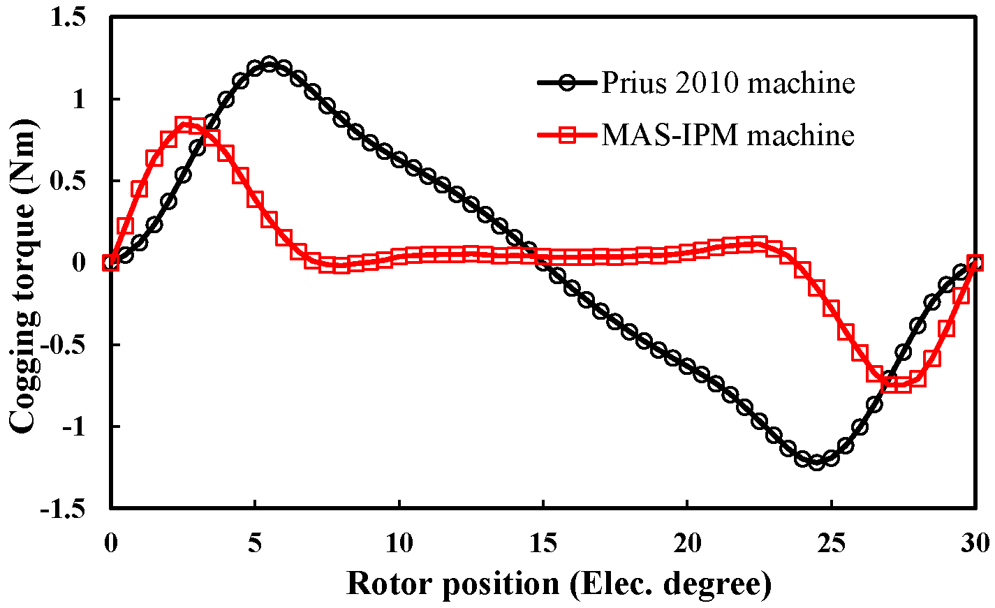 Wevj 12 00189 g008 550