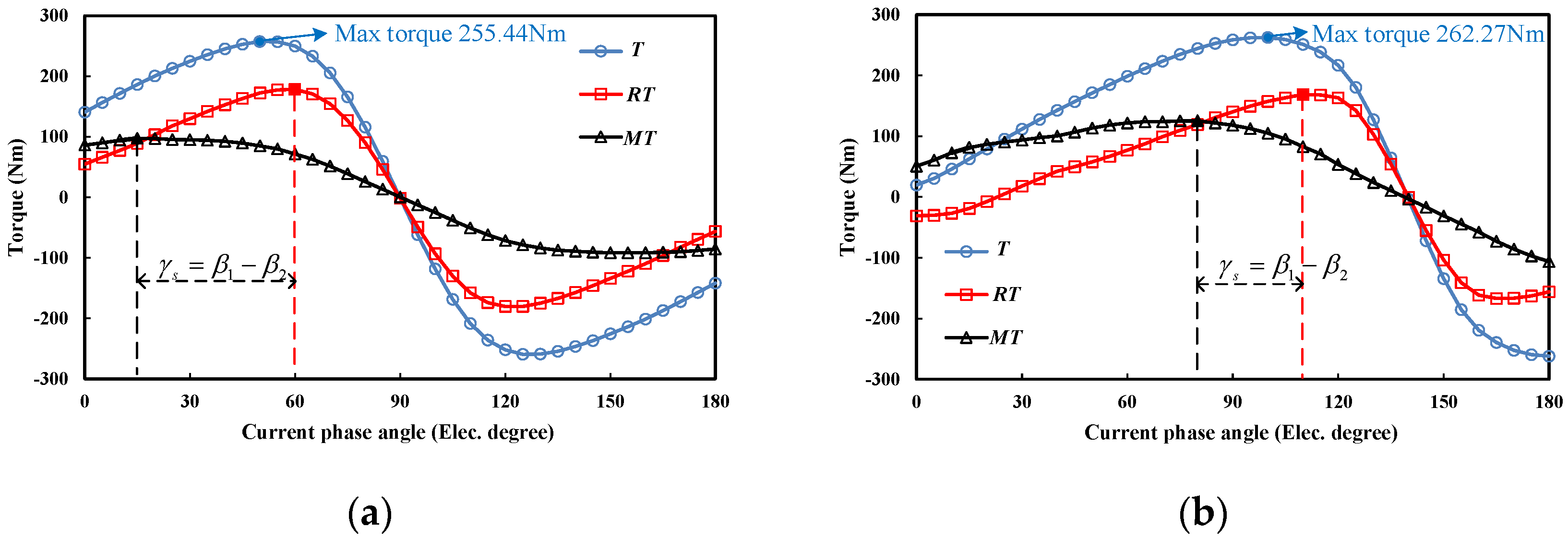 Wevj 12 00189 g009 550