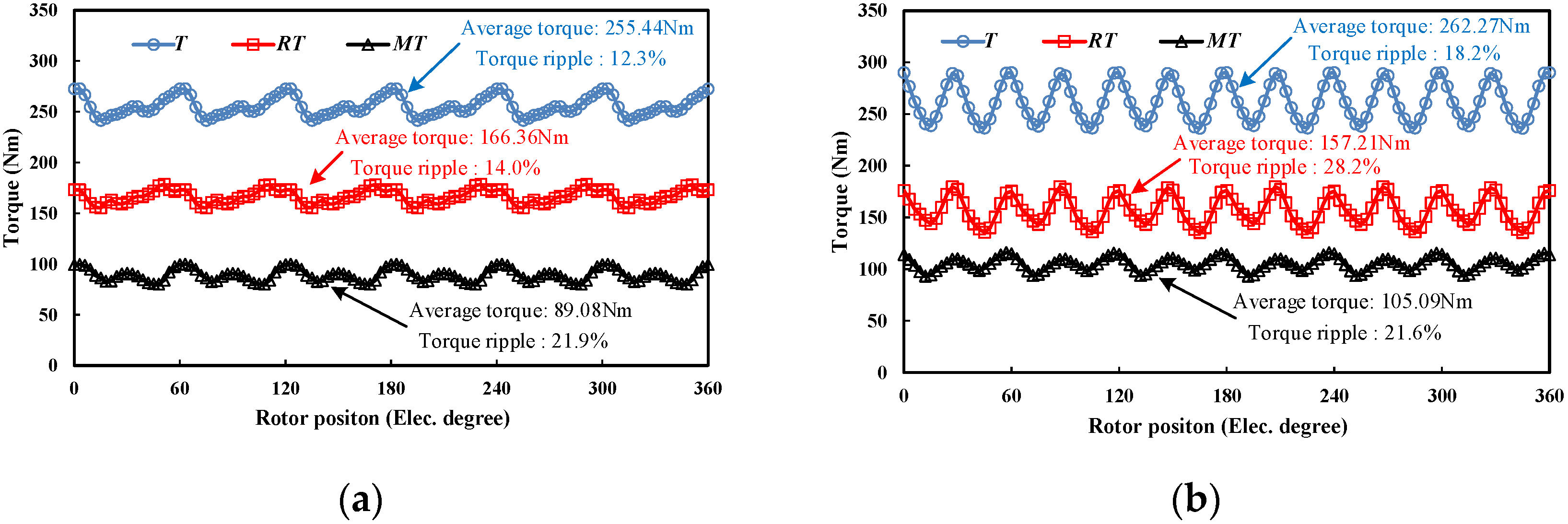 Wevj 12 00189 g010 550