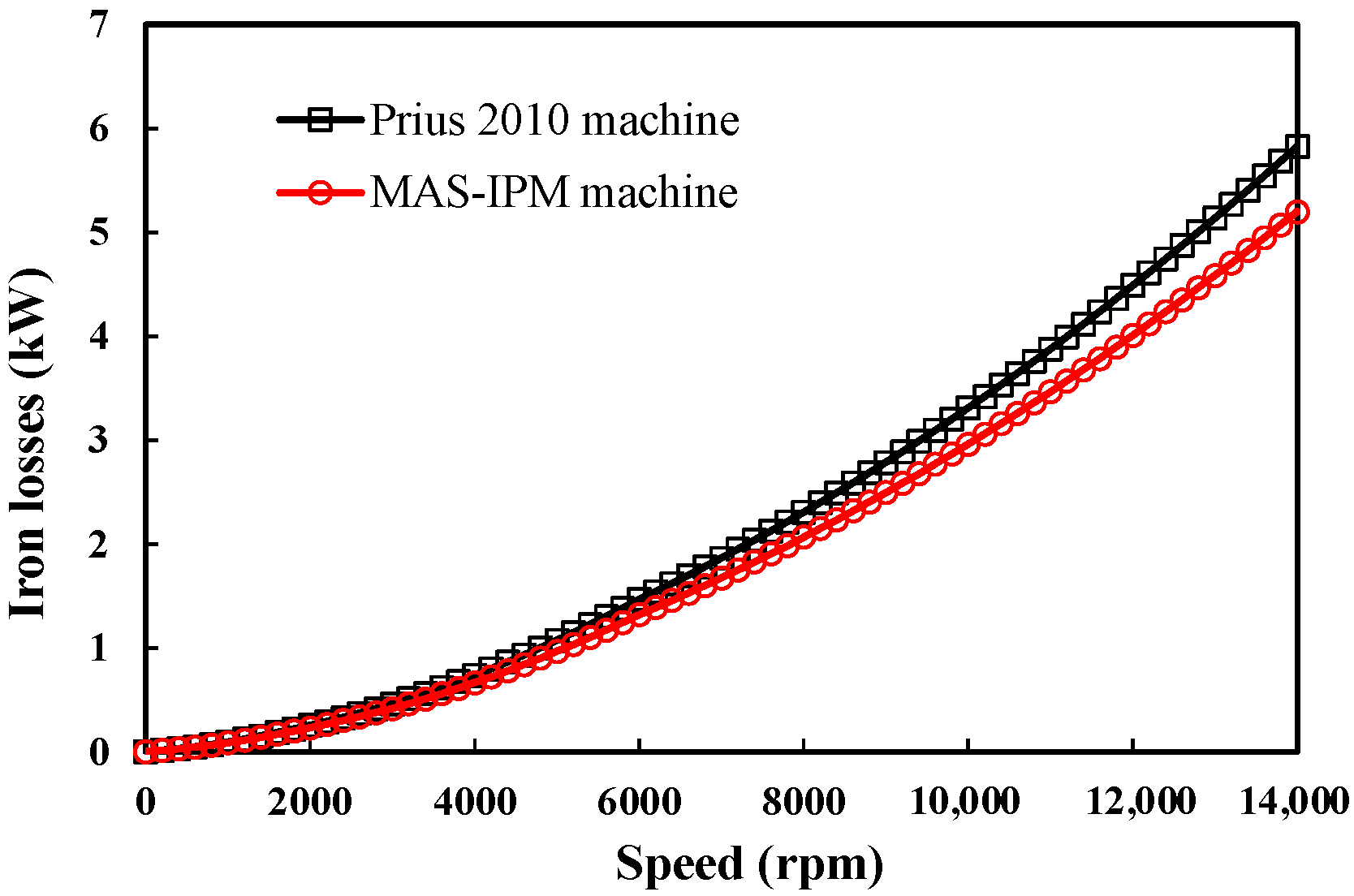 Wevj 12 00189 g012 550