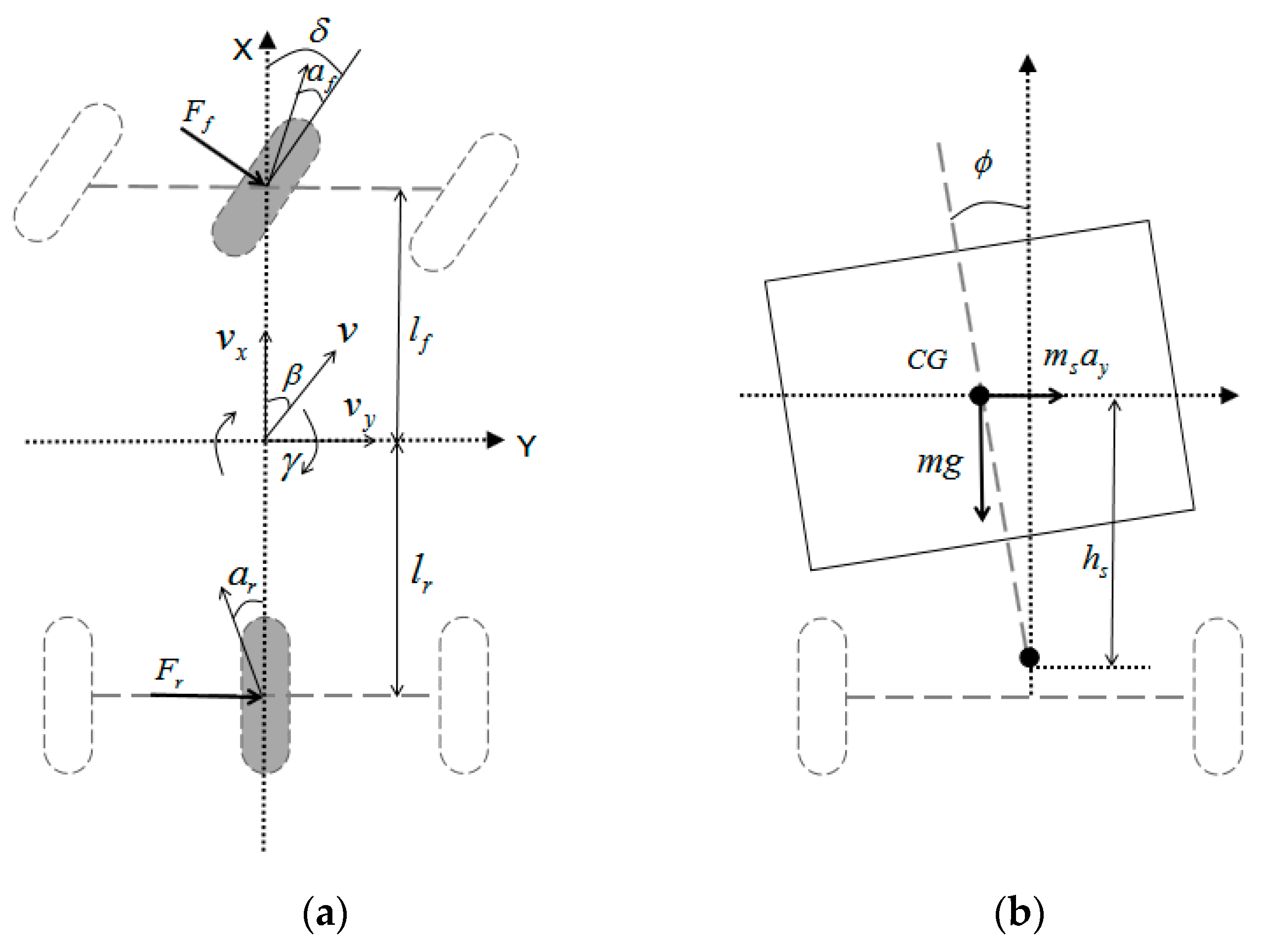 Wevj 12 00195 g001 550