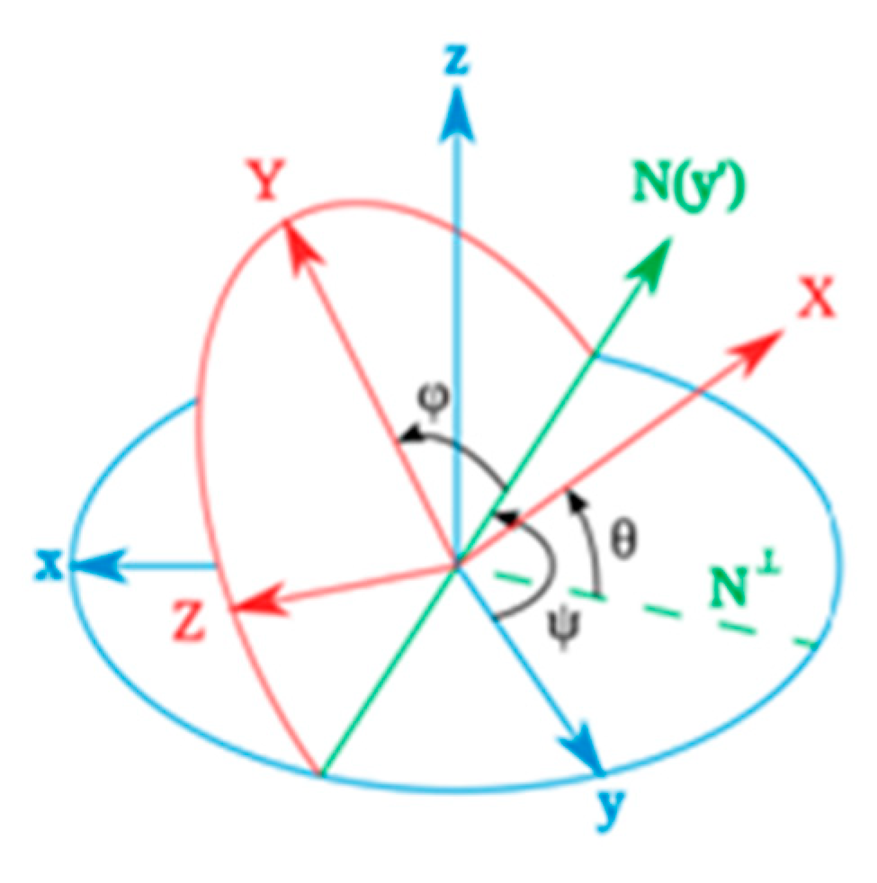 Wevj 12 00195 g002 550