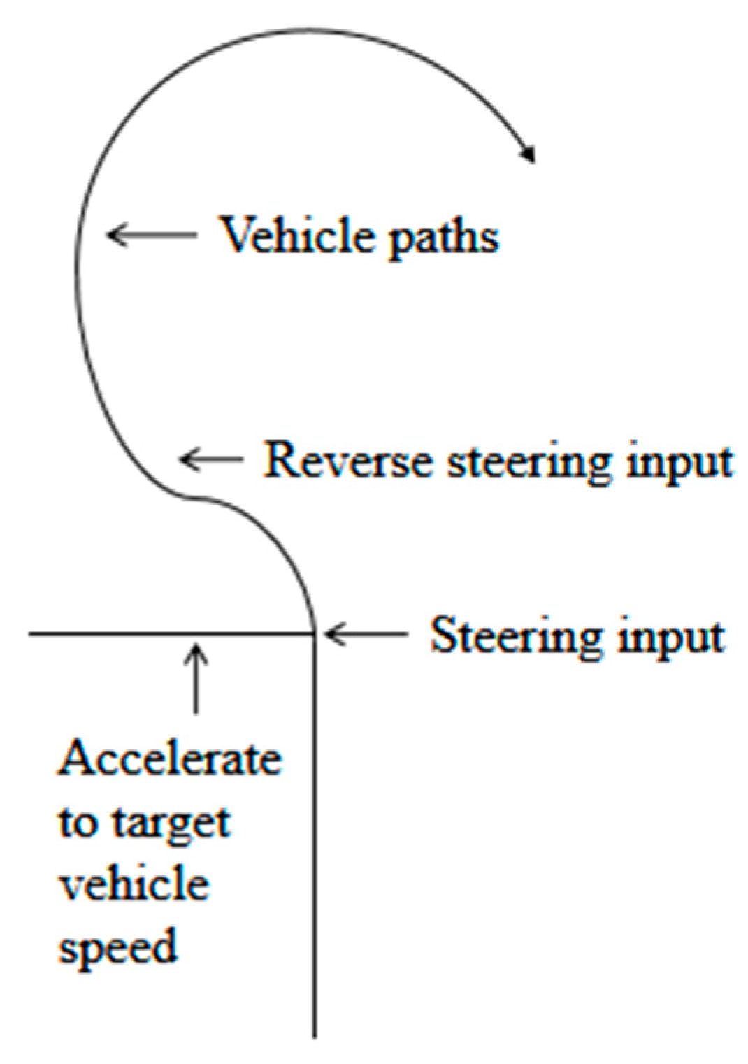 Wevj 12 00195 g006 550