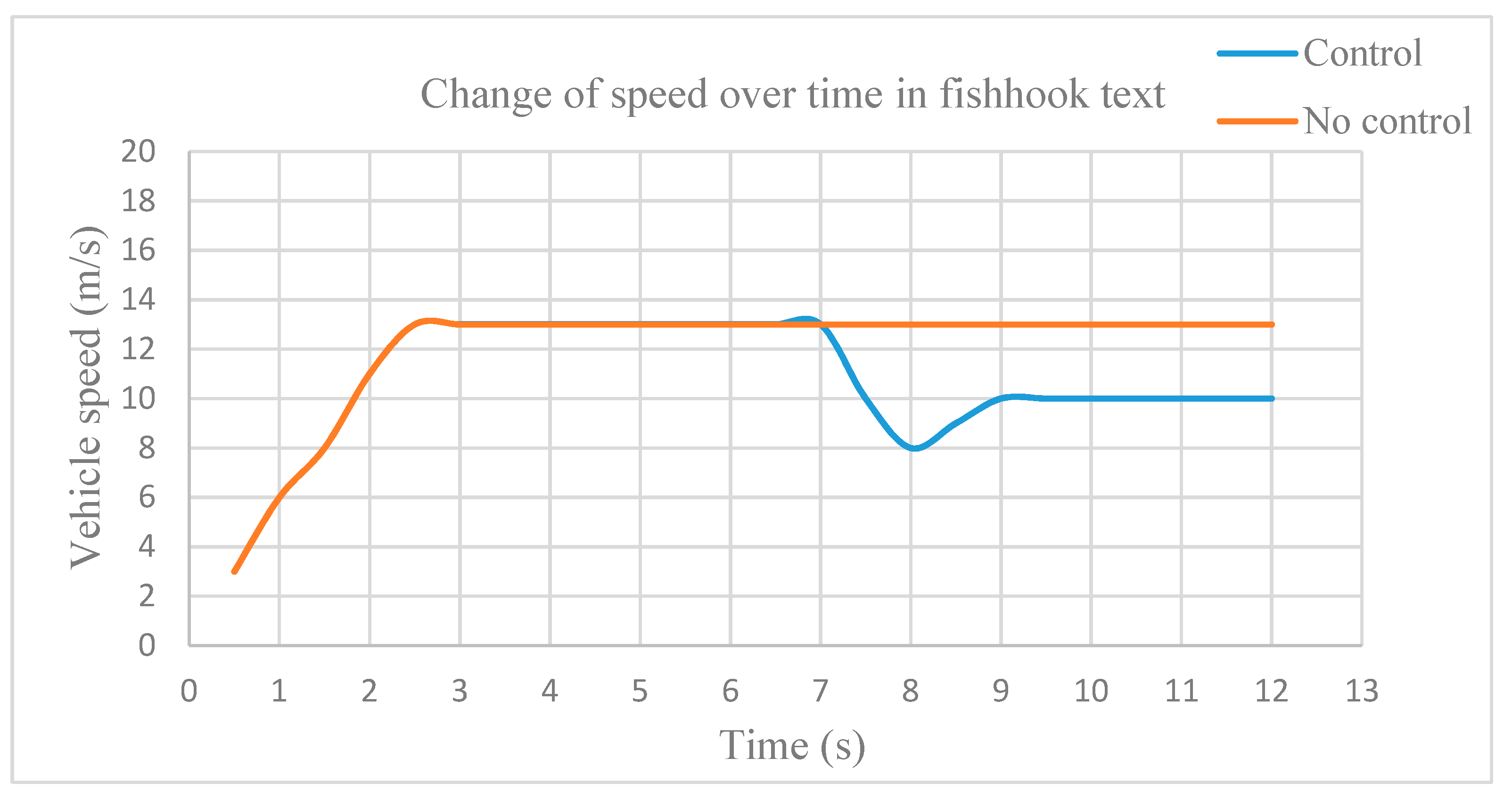 Wevj 12 00195 g009 550