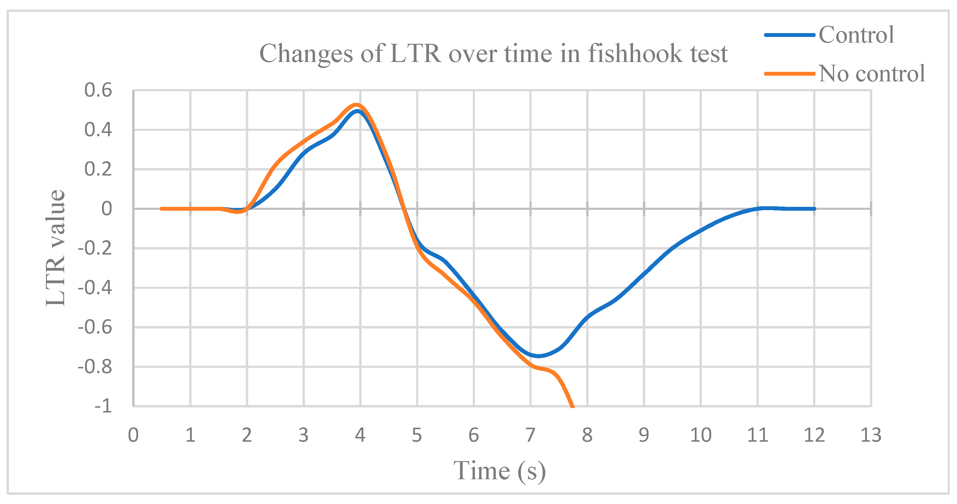 Wevj 12 00195 g010 550