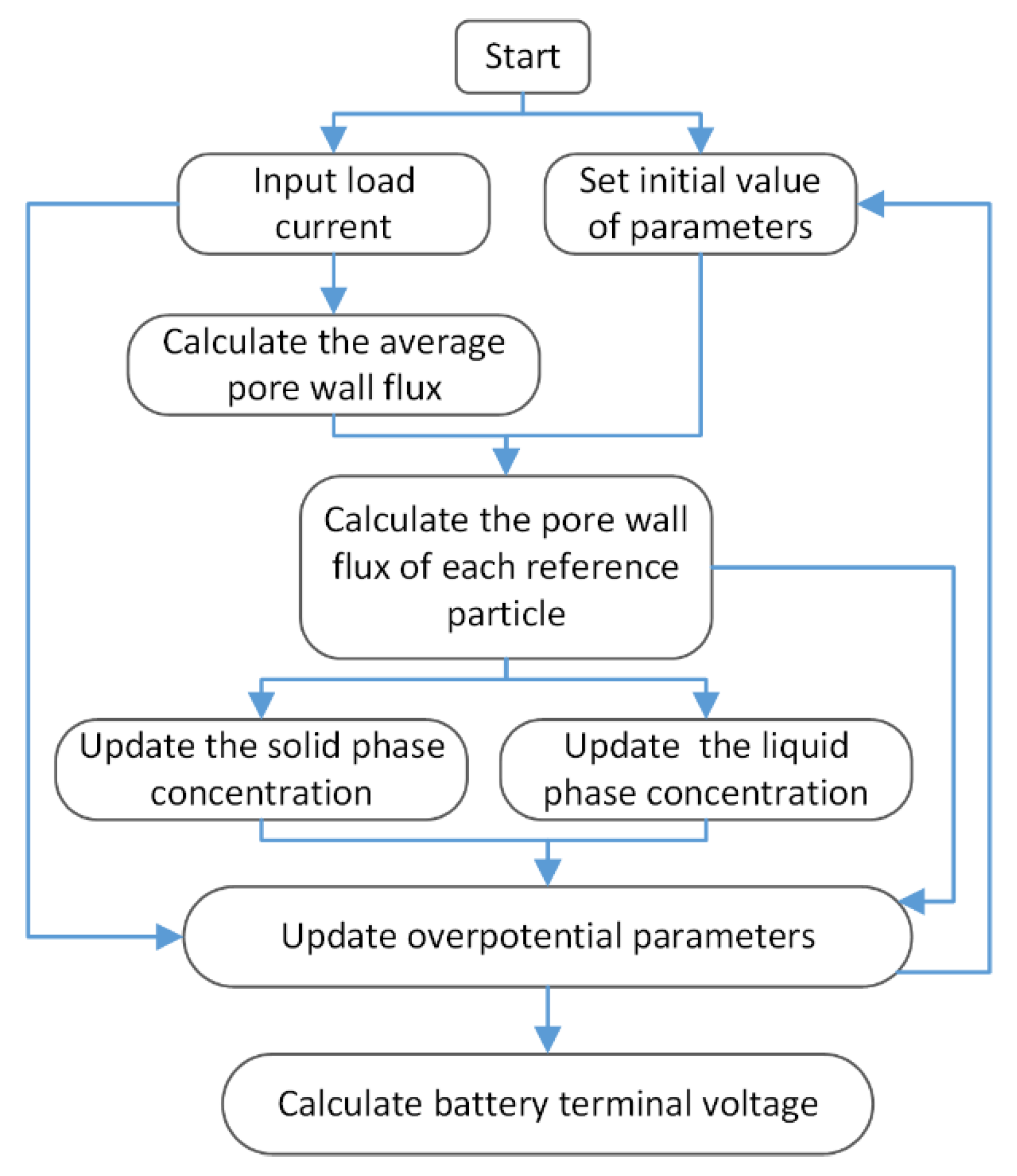 Wevj 12 00196 g003 550