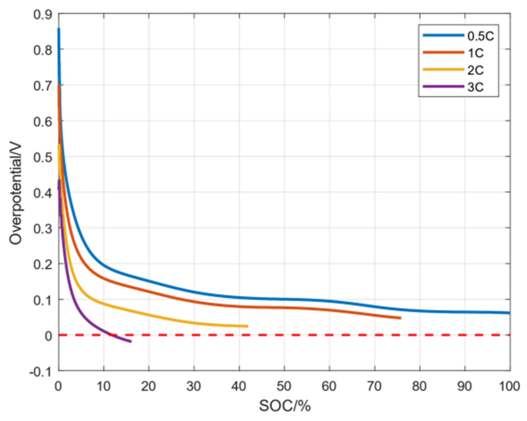 Wevj 12 00196 g005 550