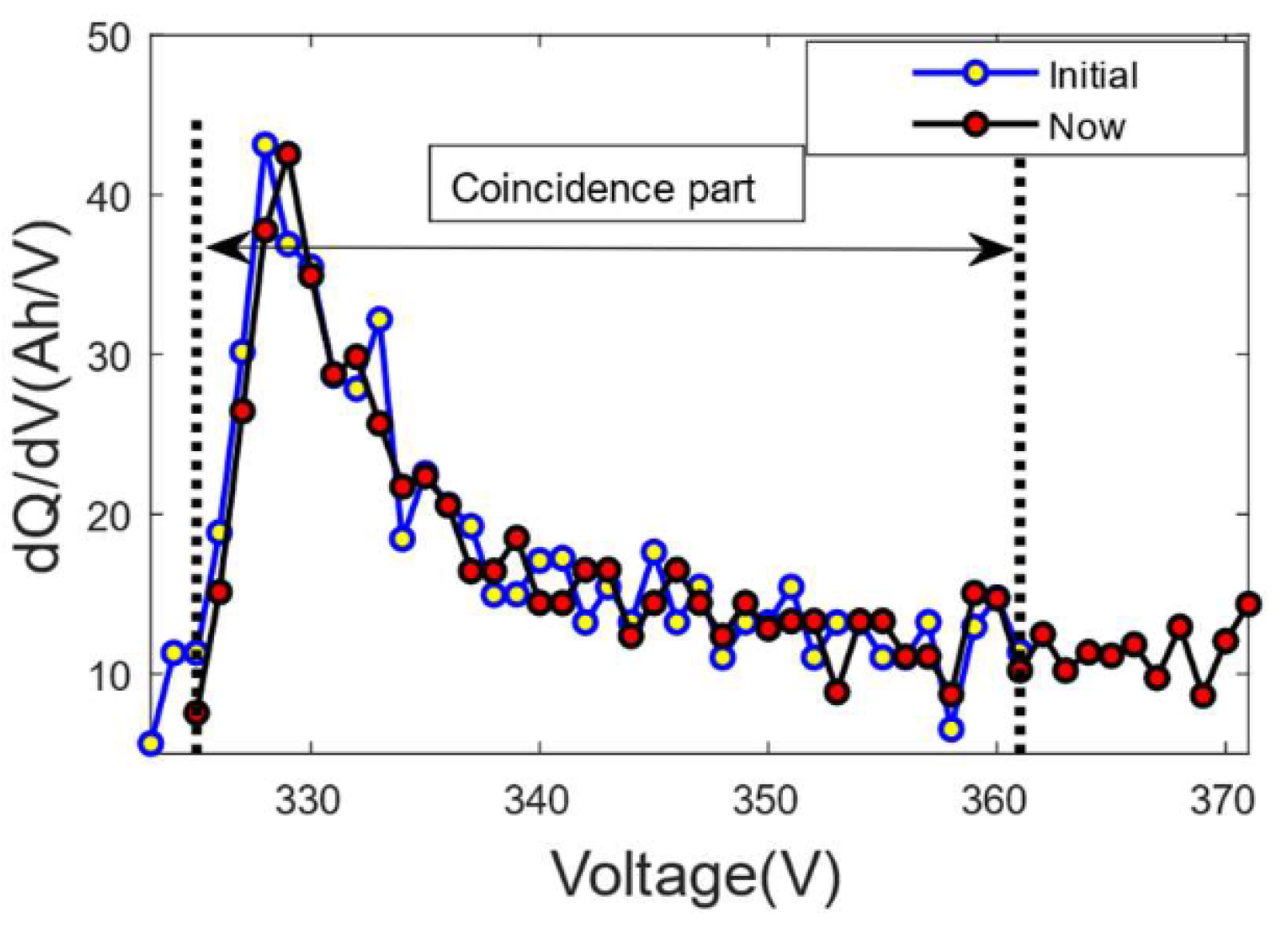 Wevj 12 00204 g002 550