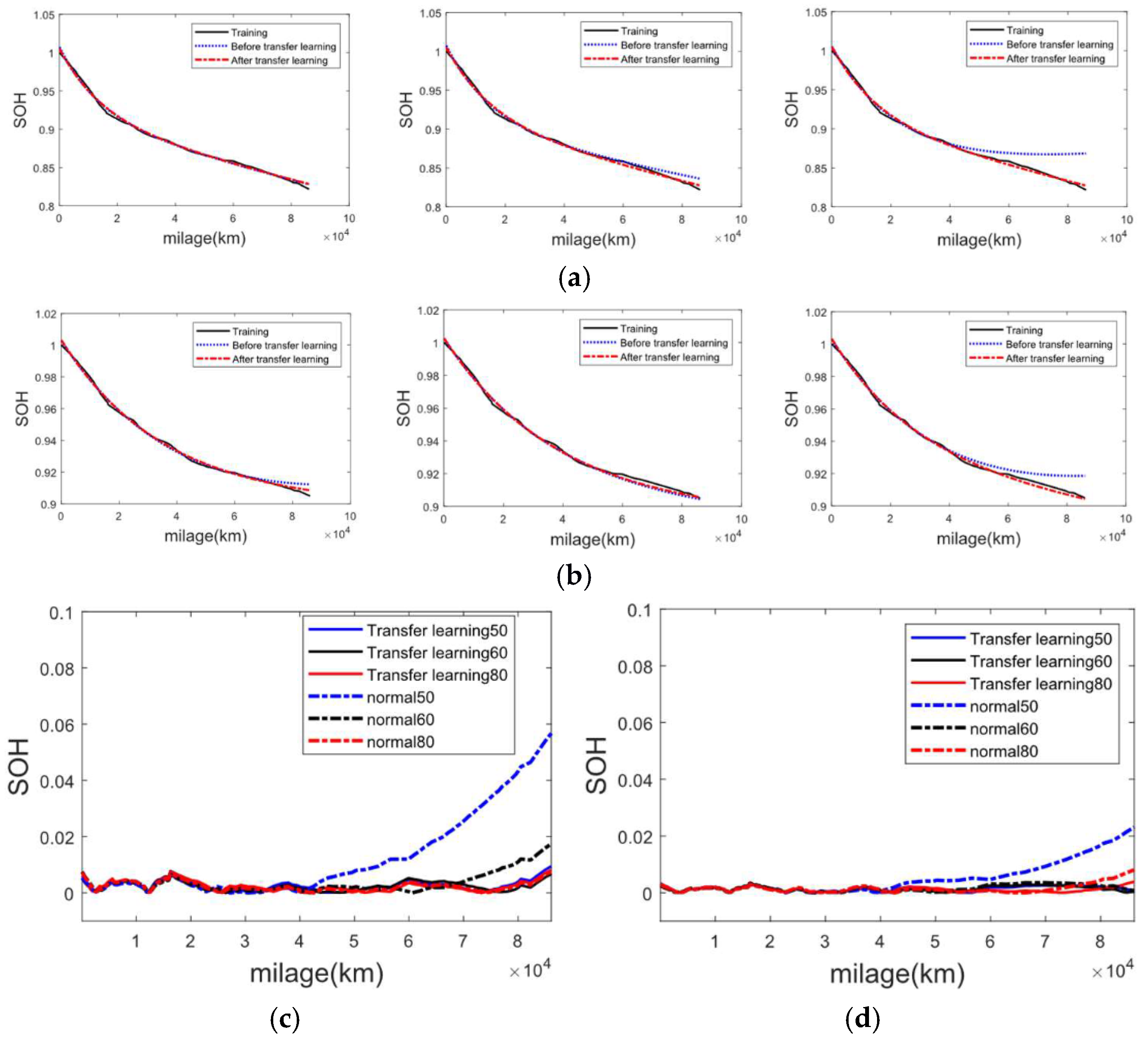 Wevj 12 00204 g007 550