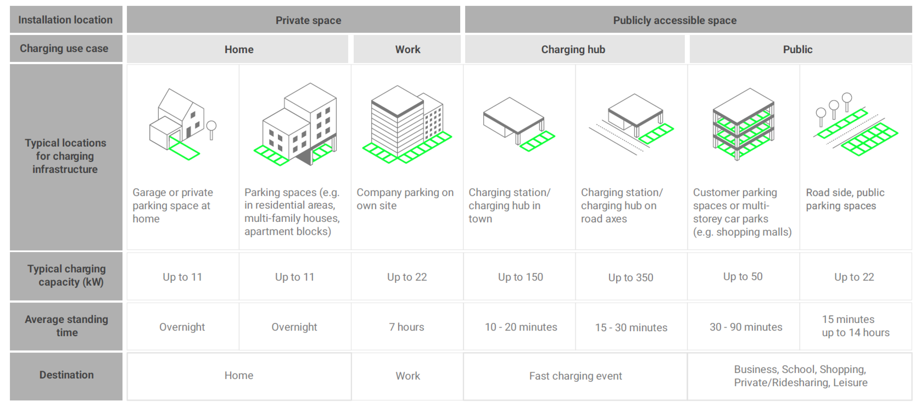 Wevj 12 00206 g002 550