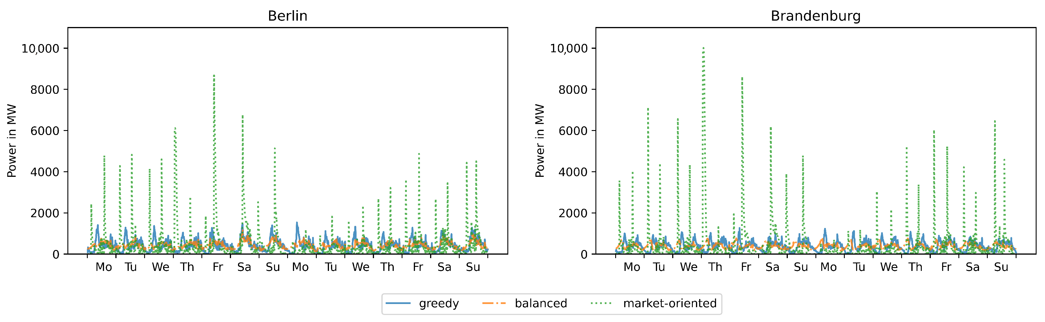 Wevj 12 00206 g004 550