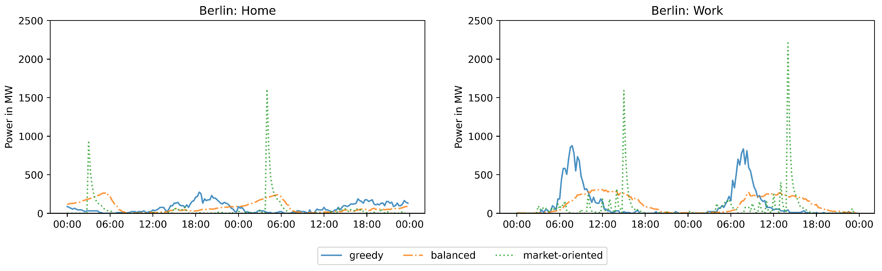 Wevj 12 00206 g005 550