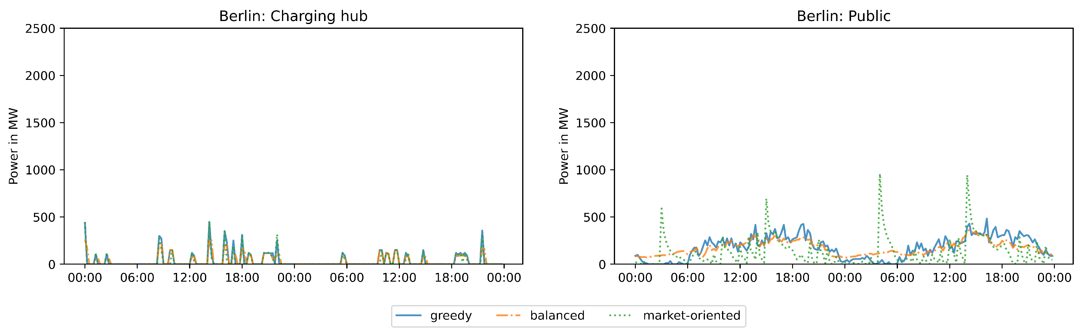 Wevj 12 00206 g006 550