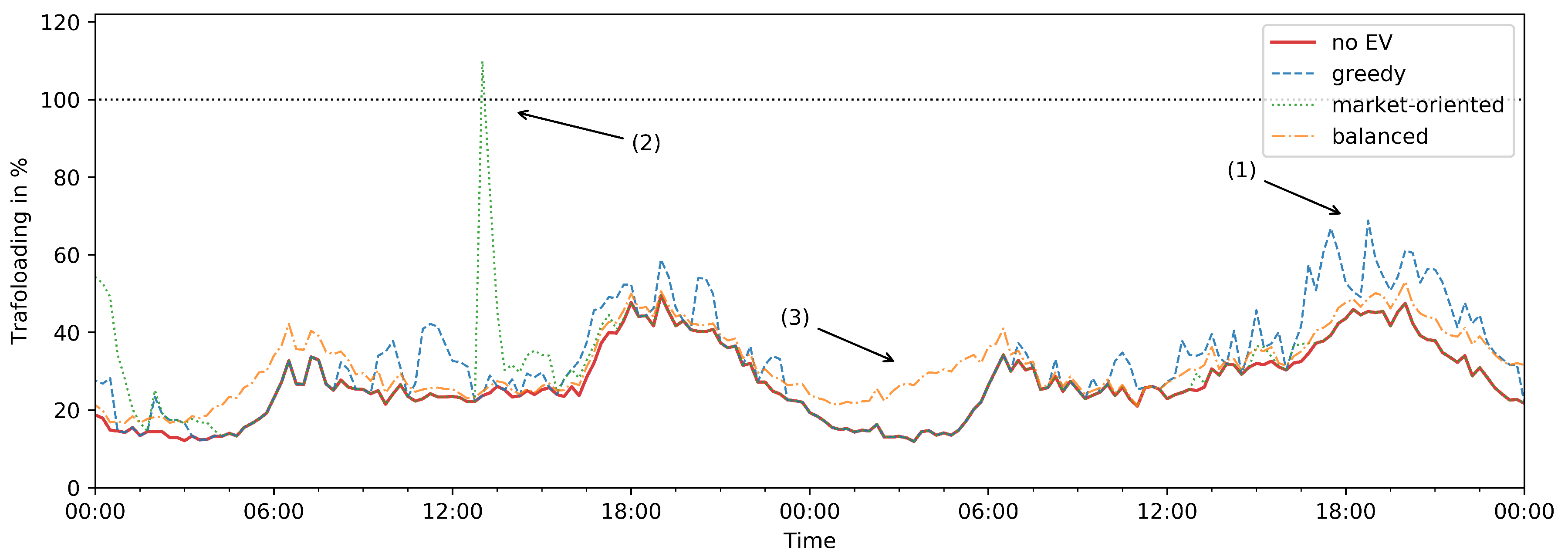 Wevj 12 00206 g007 550