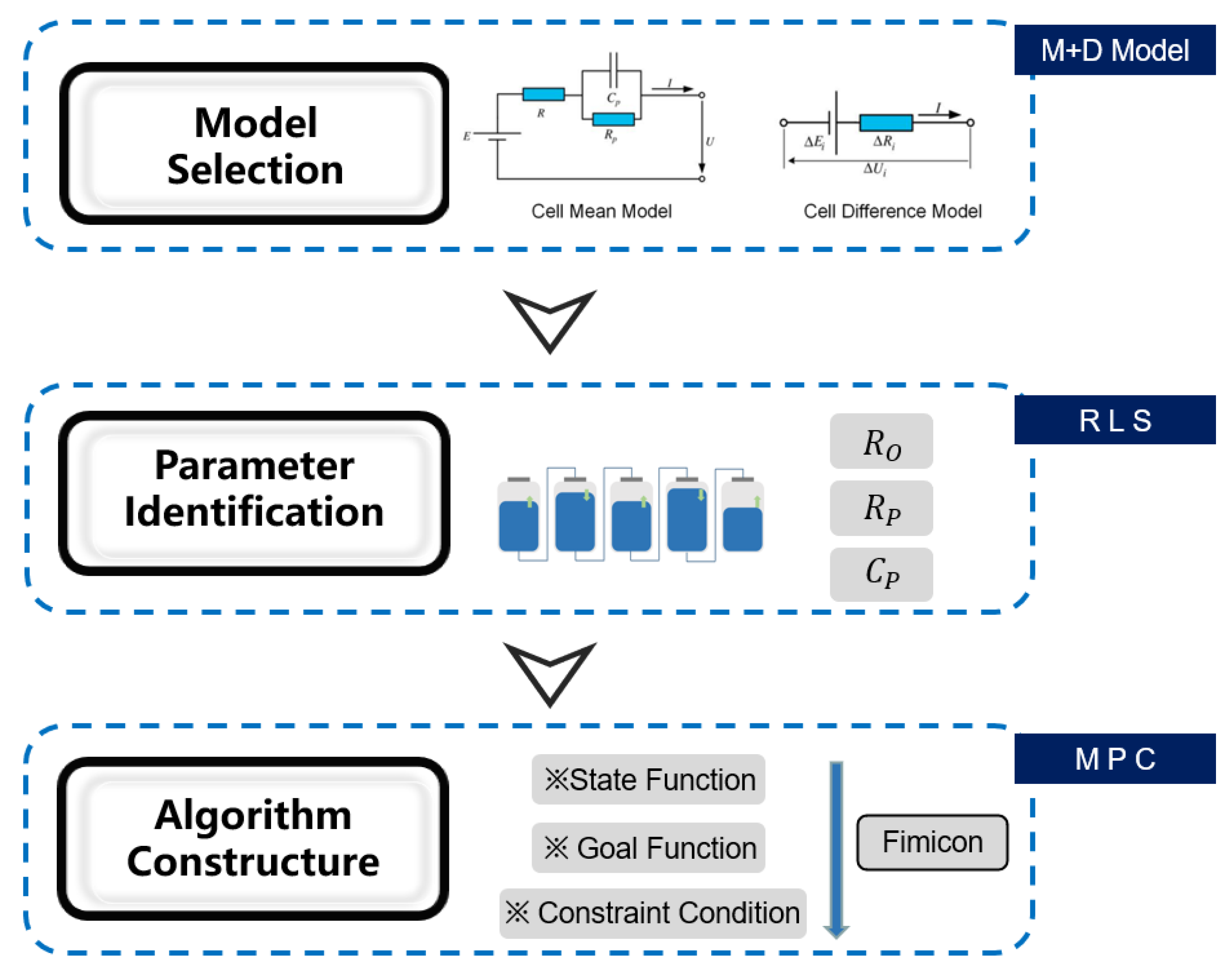 Wevj 12 00208 g001 550