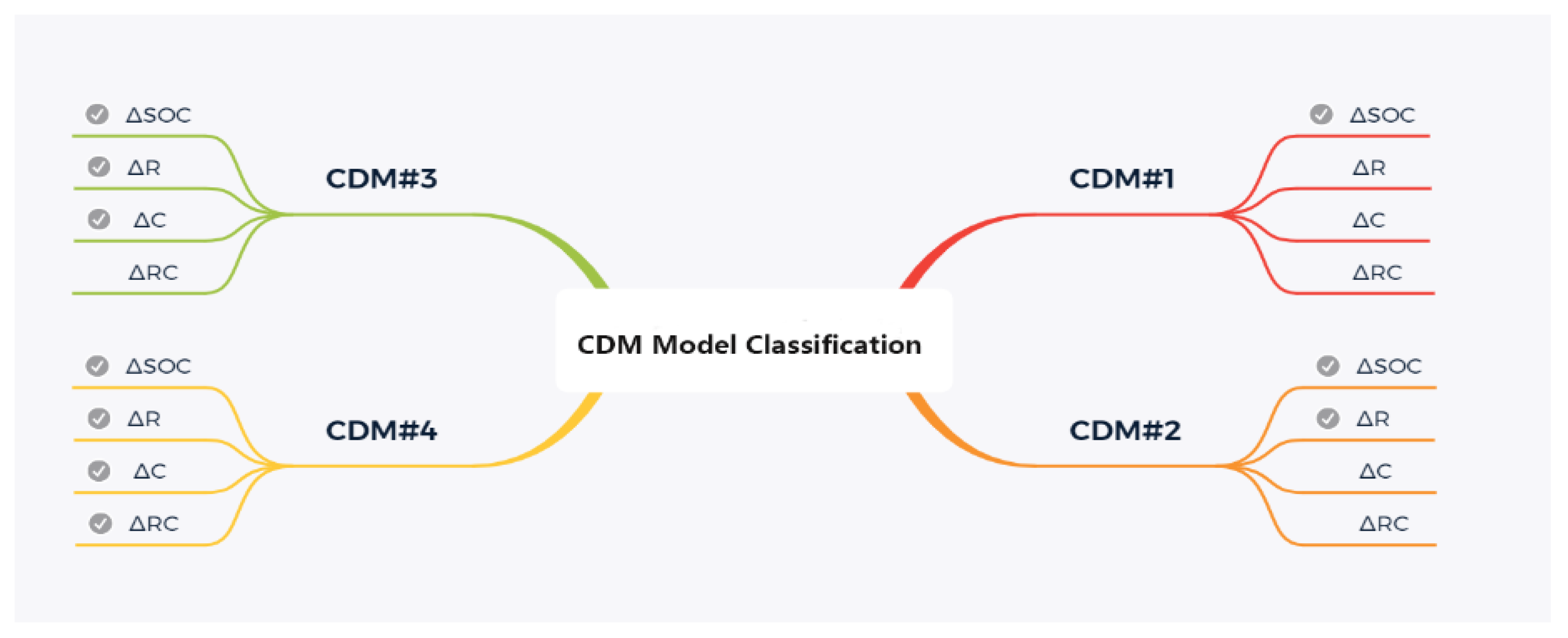 Wevj 12 00208 g002 550